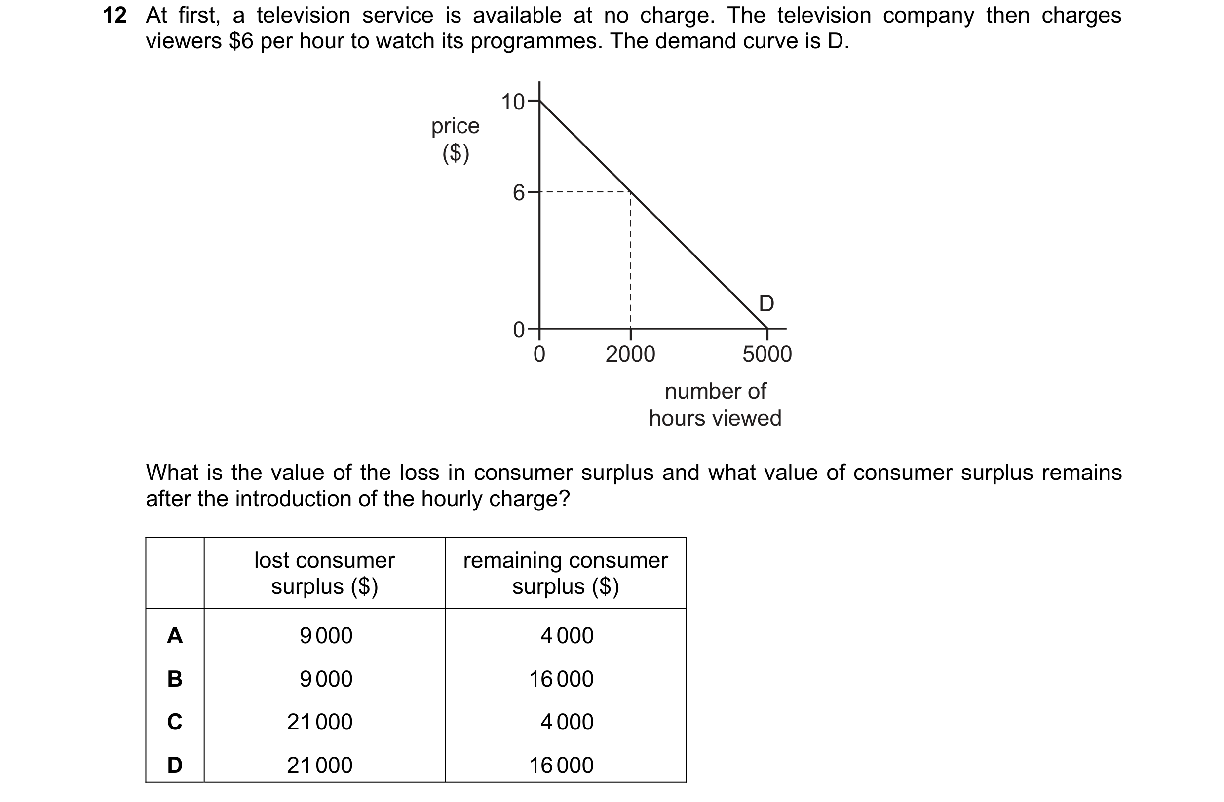 Question 71: At first, a television service is available at no charge. The television company then charges viewers $6 per hour to watch its programmes. …