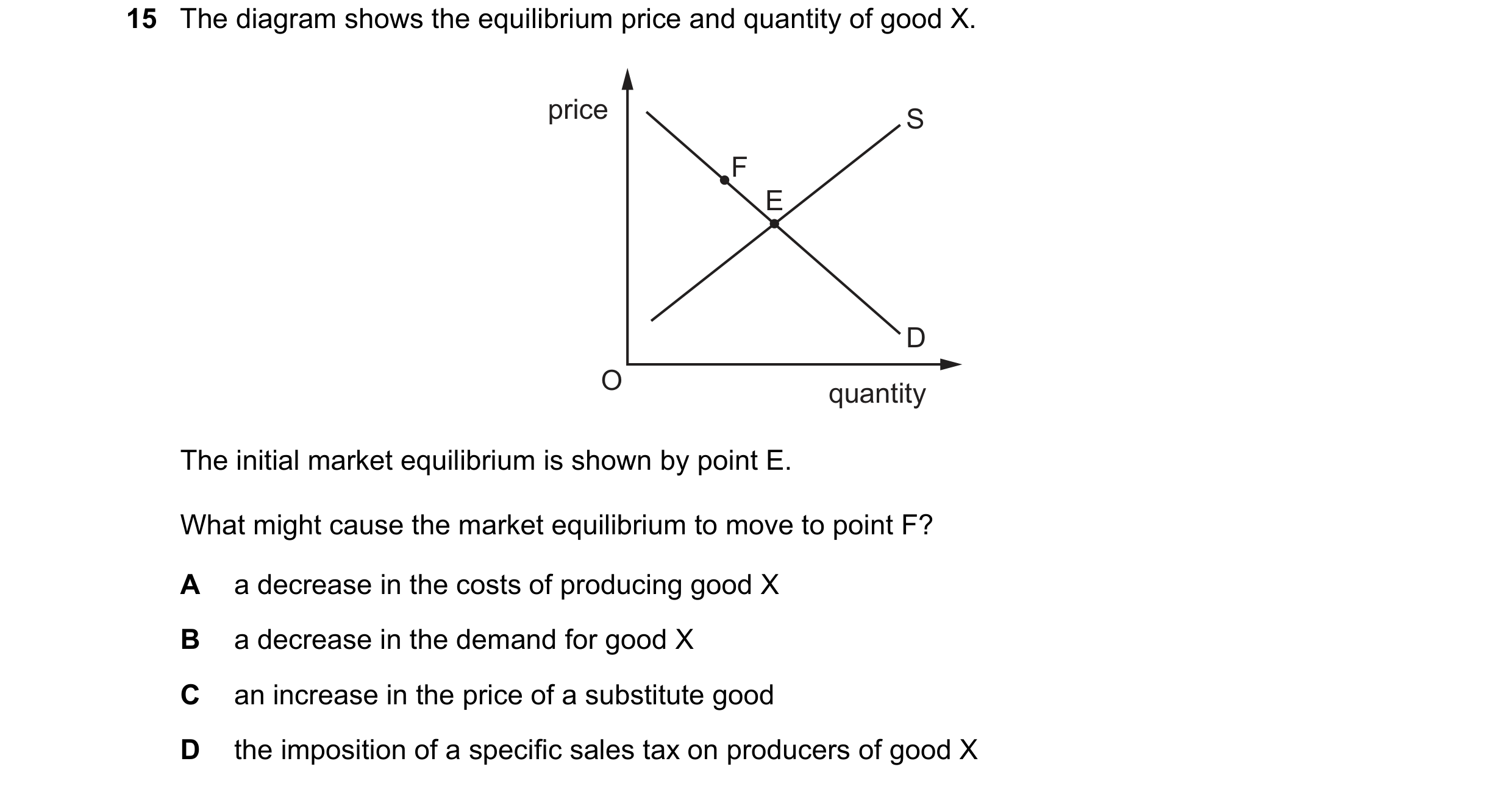 Question 197: The diagram shows the equilibrium price and quantity of good X. price S F E D O quantity The initial market equilibrium is shown by point E…
