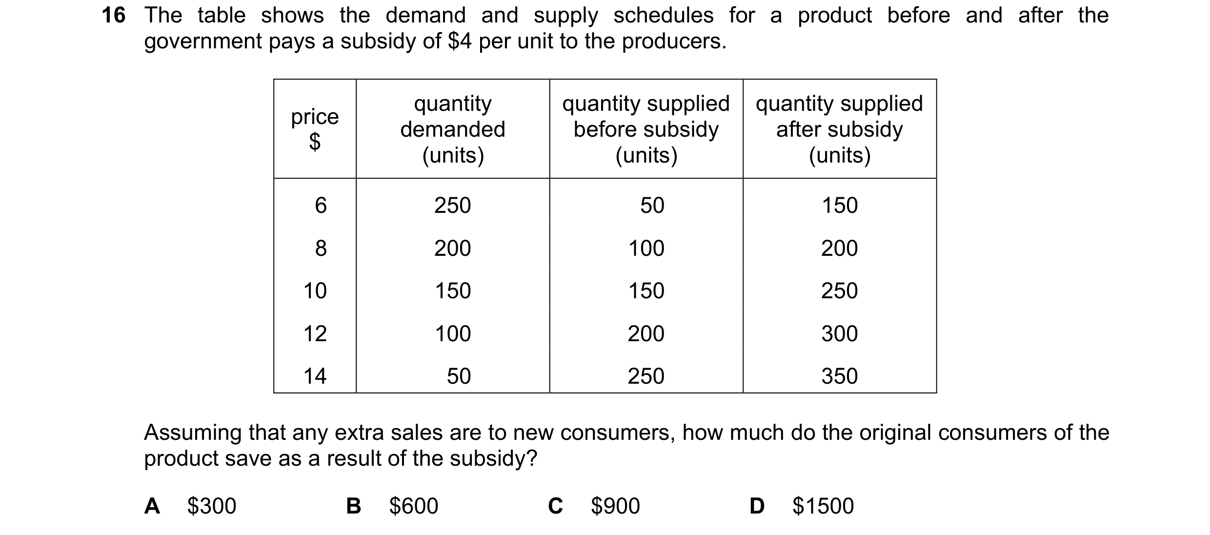 Question 176: The table shows the demand and supply schedules for a product before and after the government pays a subsidy of $4 per unit to the producer…