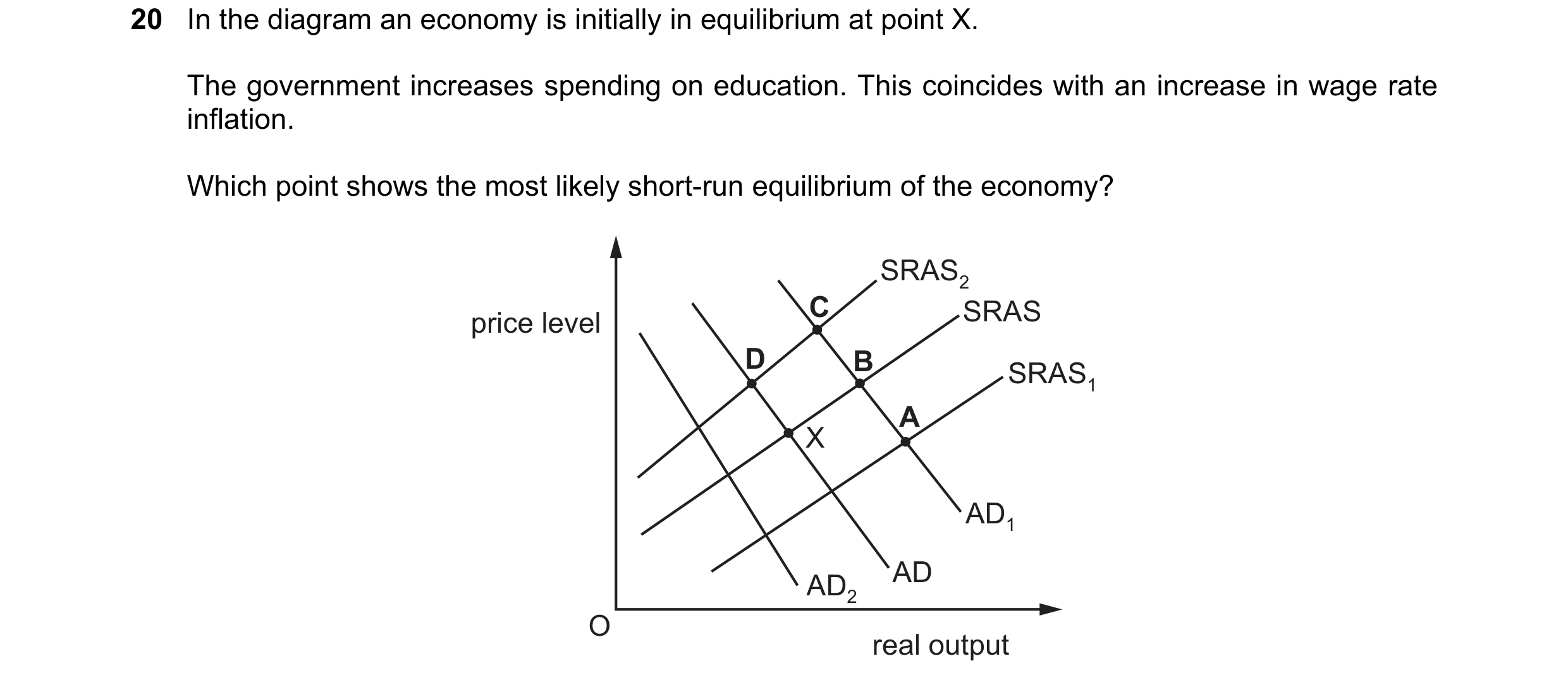 Question 49: In the diagram an economy is initially in equilibrium at point X. The government increases spending on education. This coincides with an in…