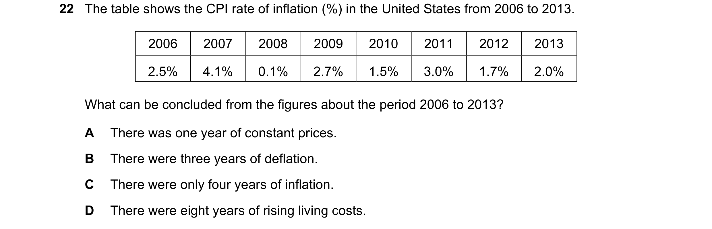 Question 136: The table shows the CPI rate of inflation (%) in the United States from 2006 to 2013. 2006 2007 2008 2009 2010 2011 2012 2013 2.5% 4.1% 0.1…