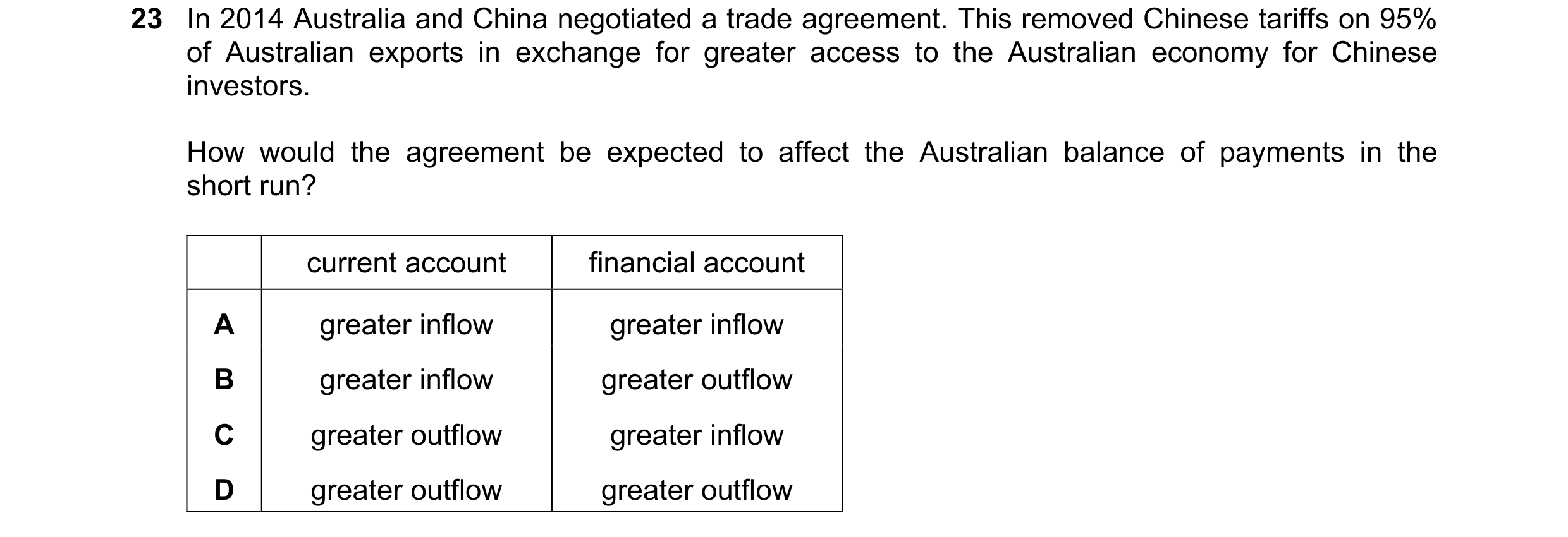 Question 146: In 2014 Australia and China negotiated a trade agreement. This removed Chinese tariffs on 95% of Australian exports in exchange for greater…