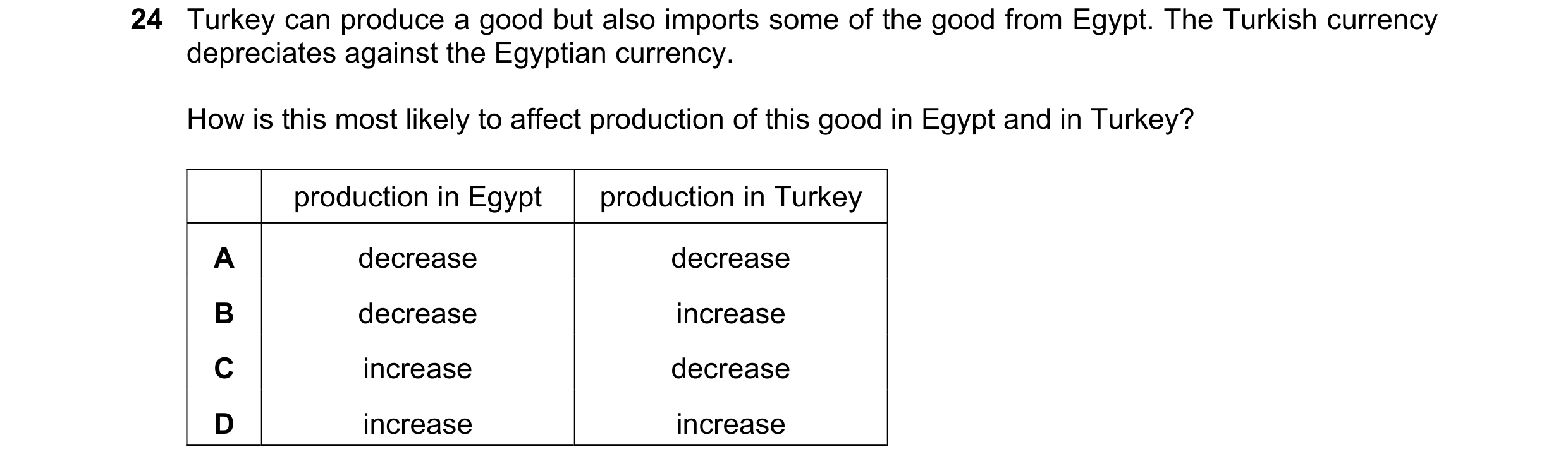 Question 158: Turkey can produce a good but also imports some of the good from Egypt. The Turkish currency depreciates against the Egyptian currency. How…