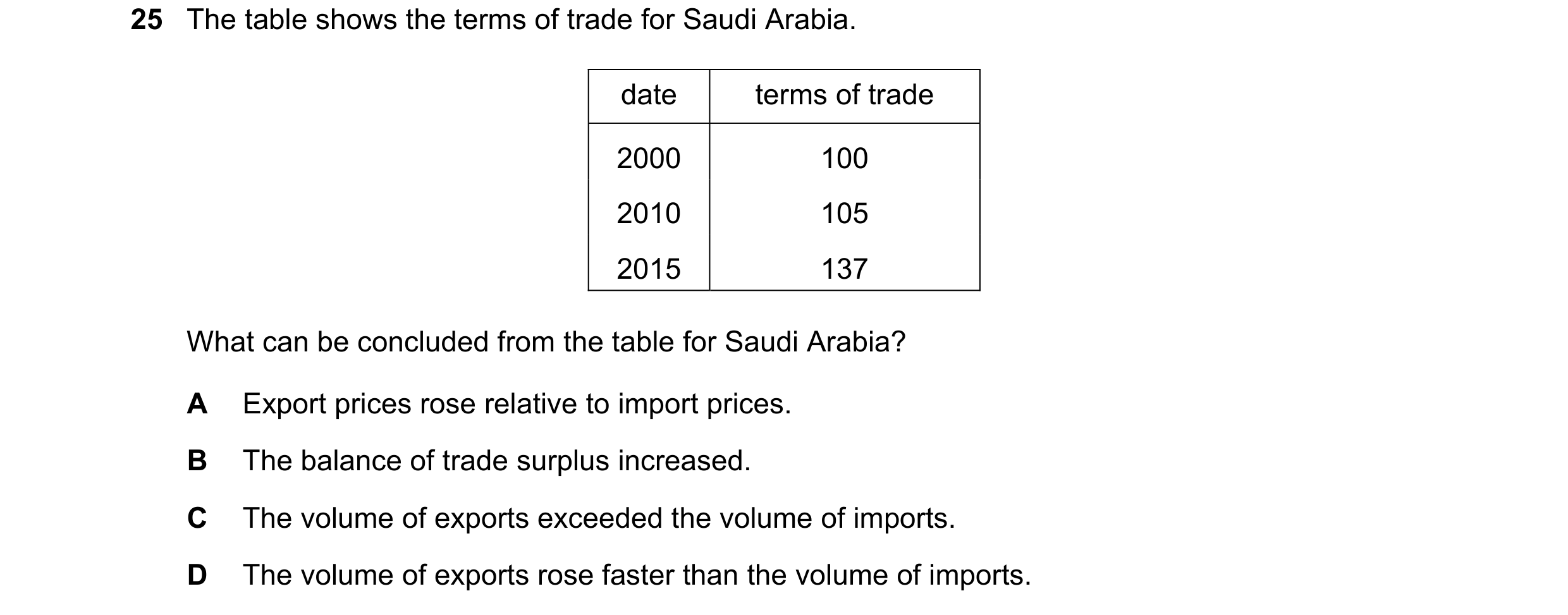 Question 147: The table shows the terms of trade for Saudi Arabia. date terms of trade 2000 100 2010 105 2015 137 What can be concluded from the table fo…