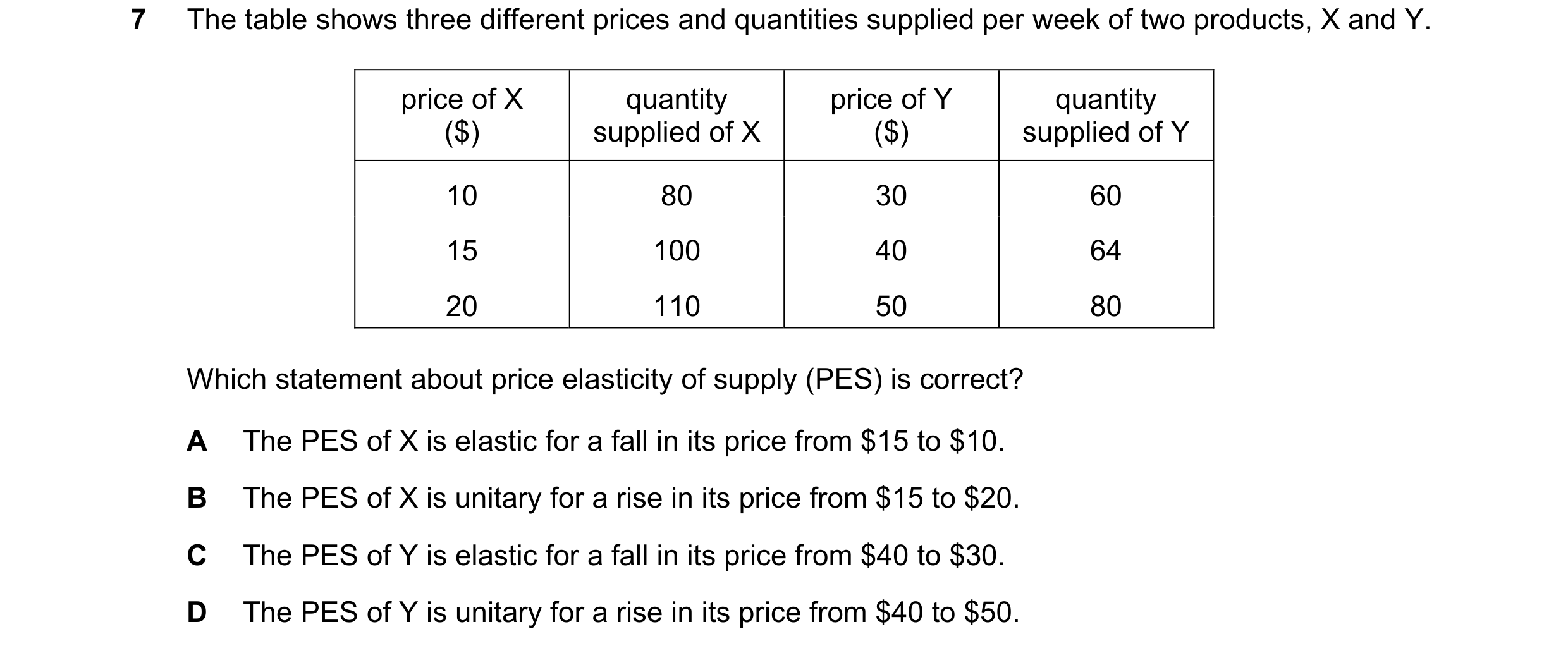 Question 66: The table shows three different prices and quantities supplied per week of two products, X and Y. price of X quantity price of Y quantity (…