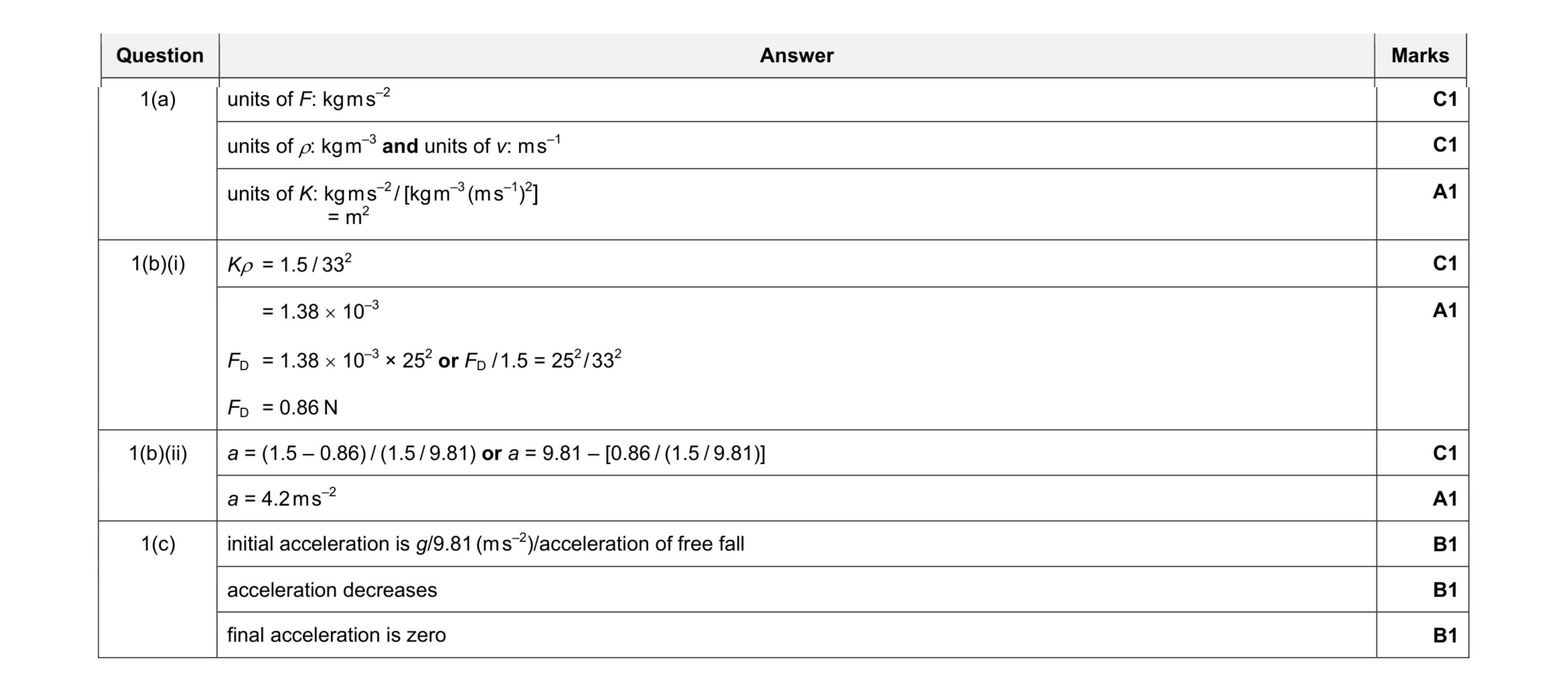 Mark scheme for question 1