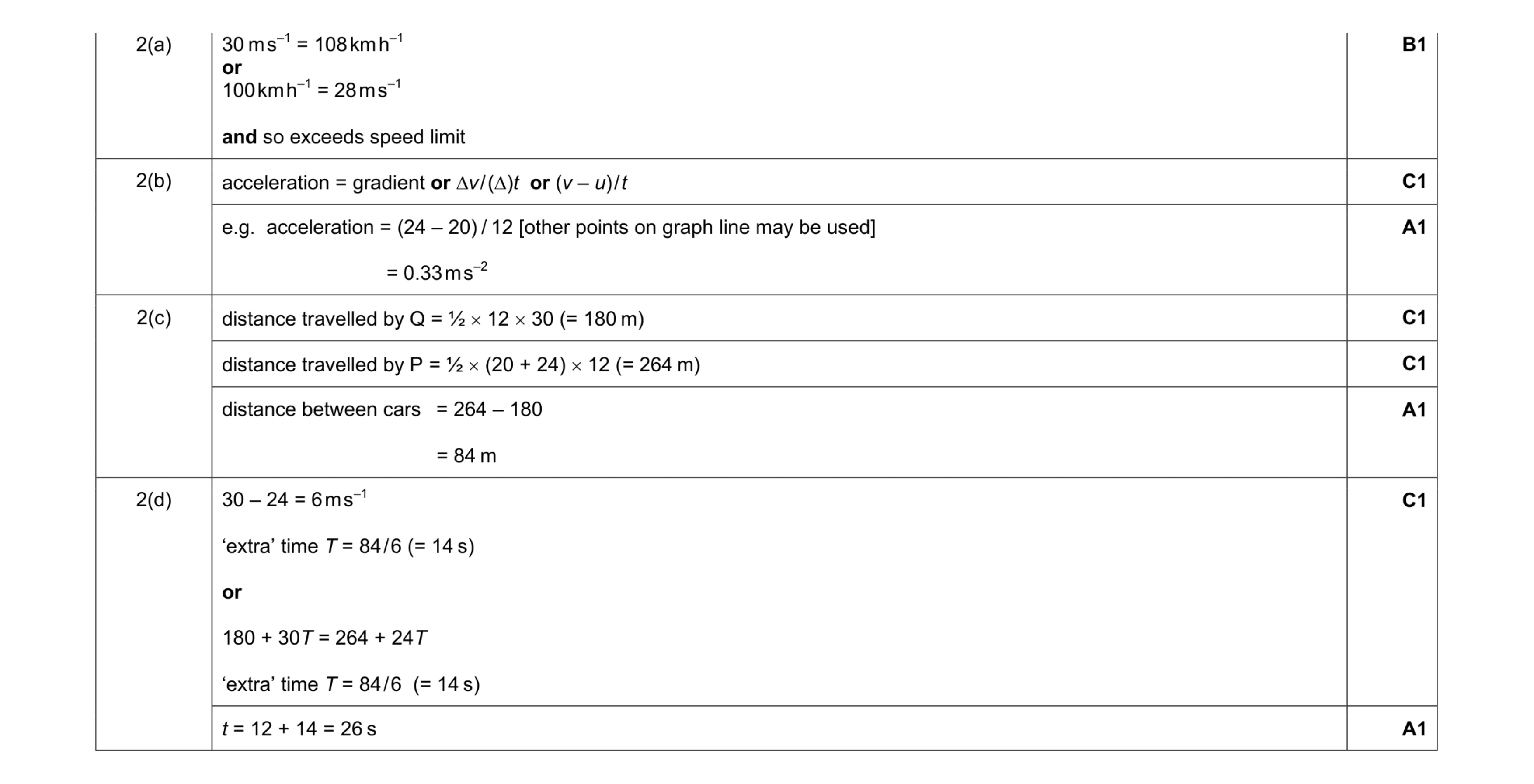 Mark scheme for question 5