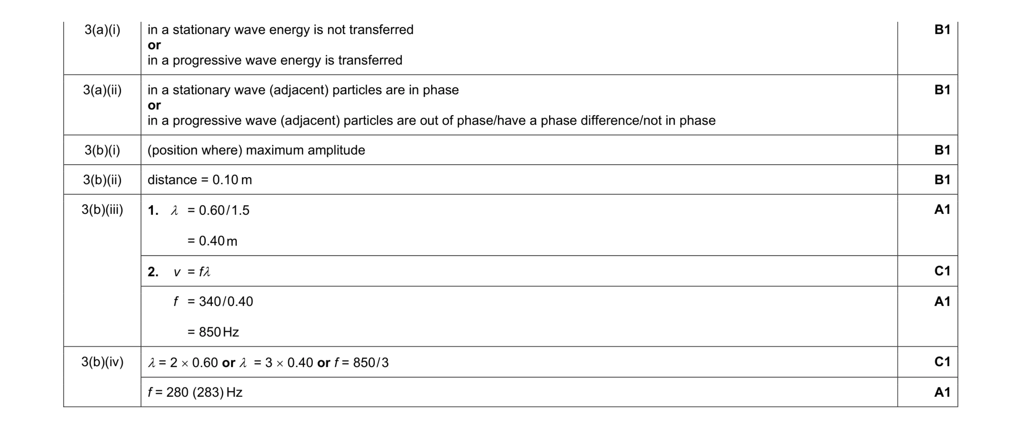 Mark scheme for question 1