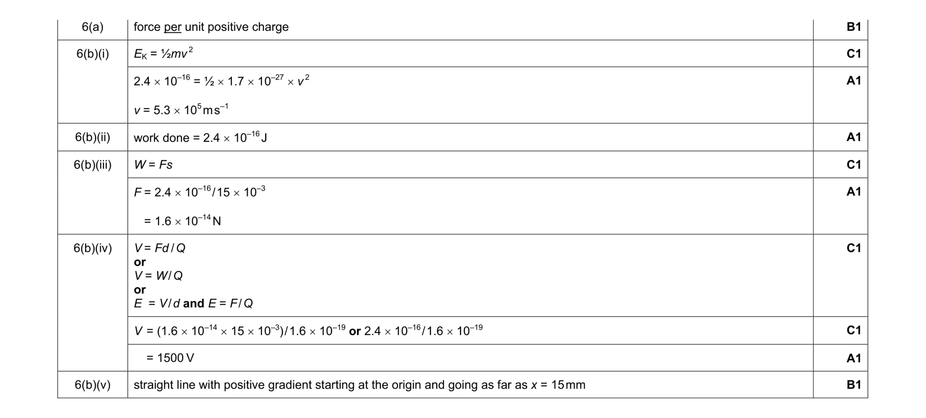 Mark scheme for question 3