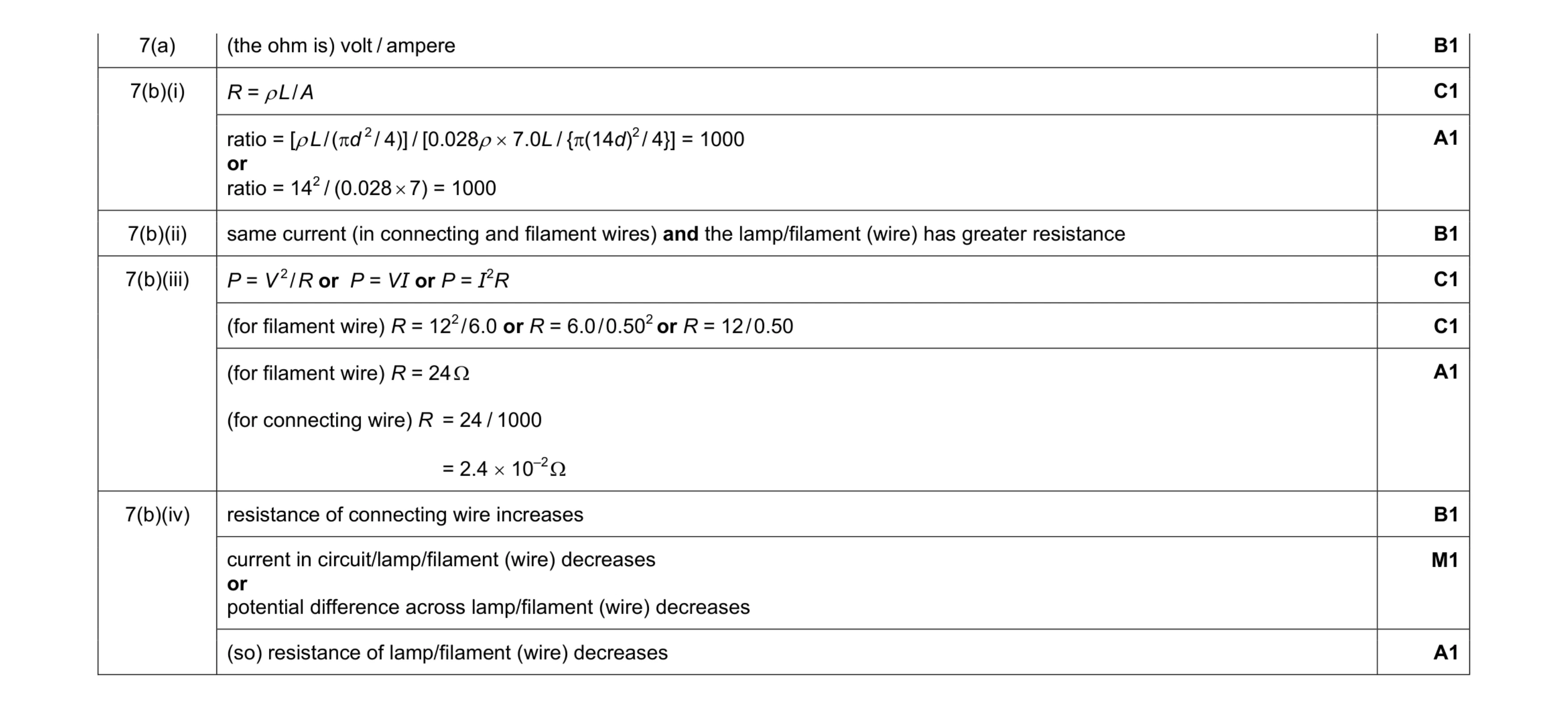Mark scheme for question 2