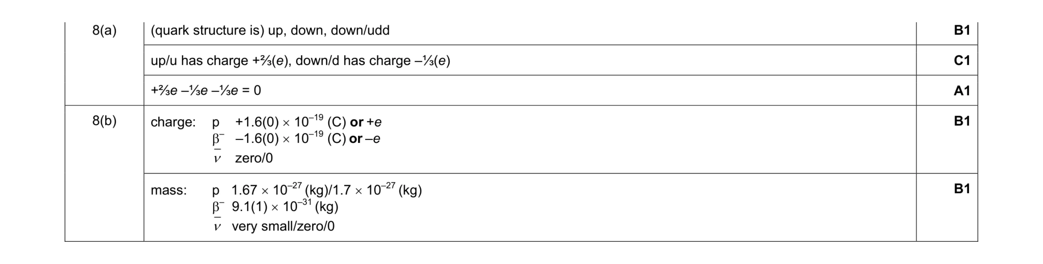 Mark scheme for question 2