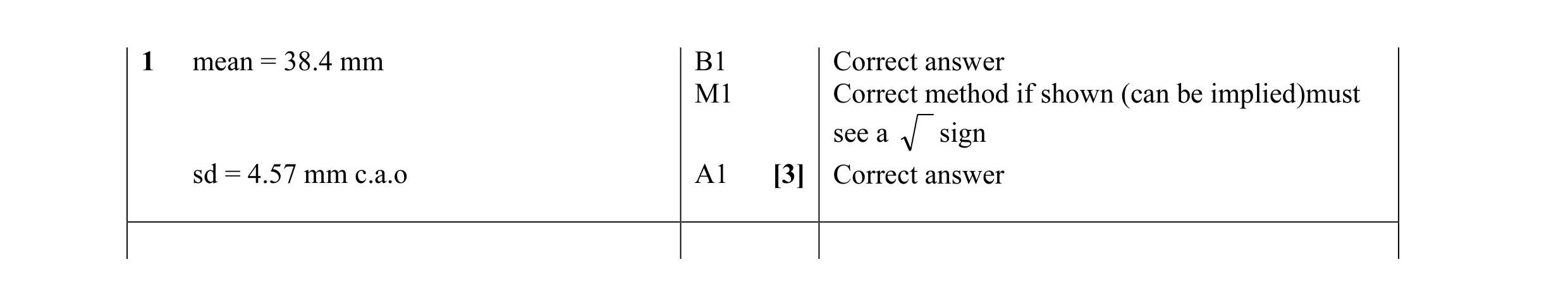 Mark scheme for question 3