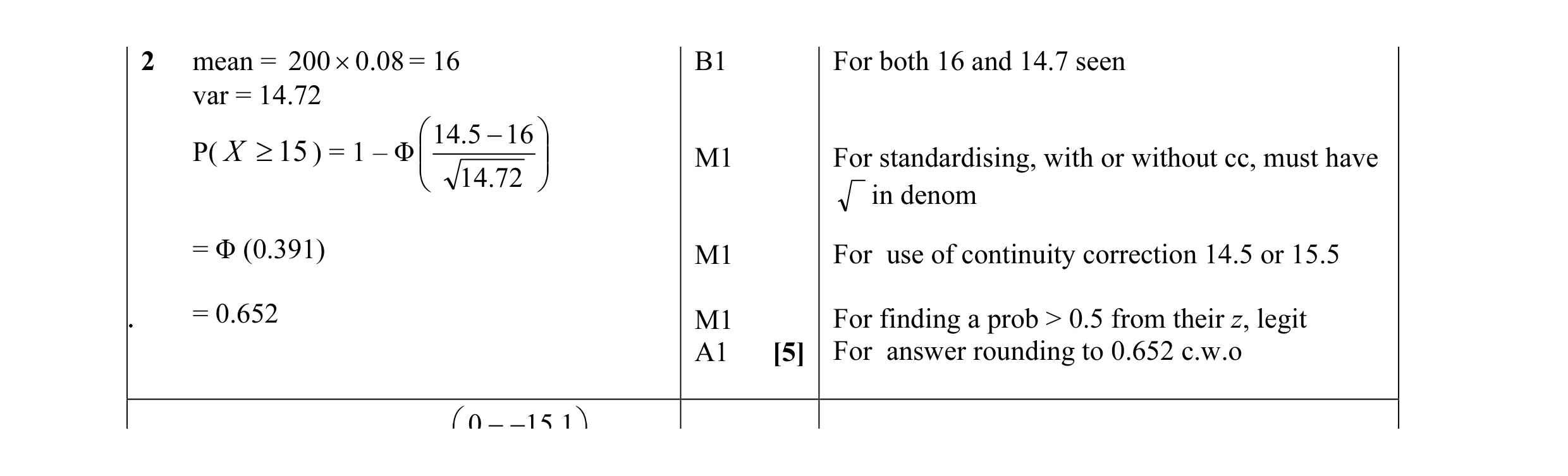 Mark scheme for question 4