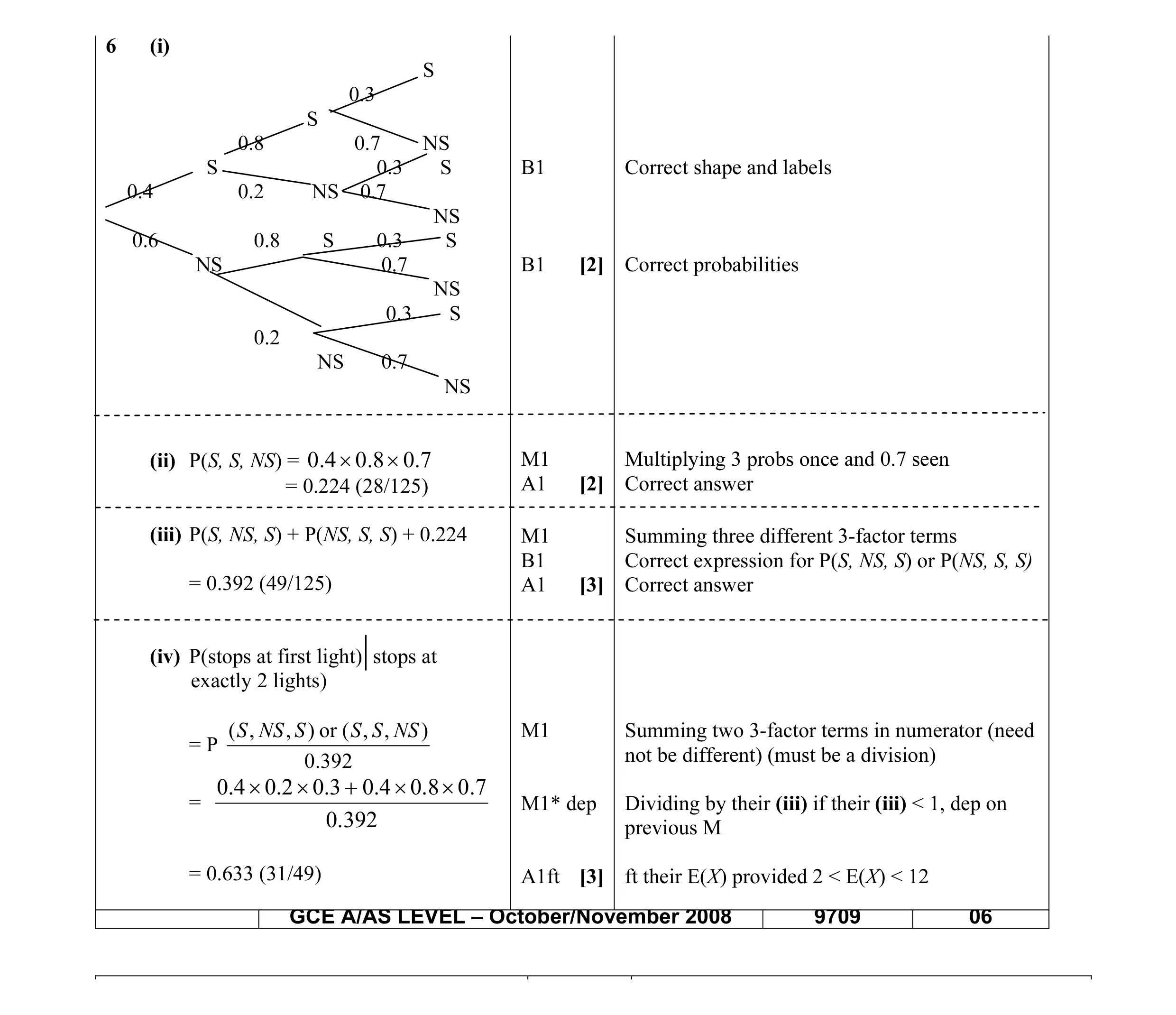 Mark scheme for question 5