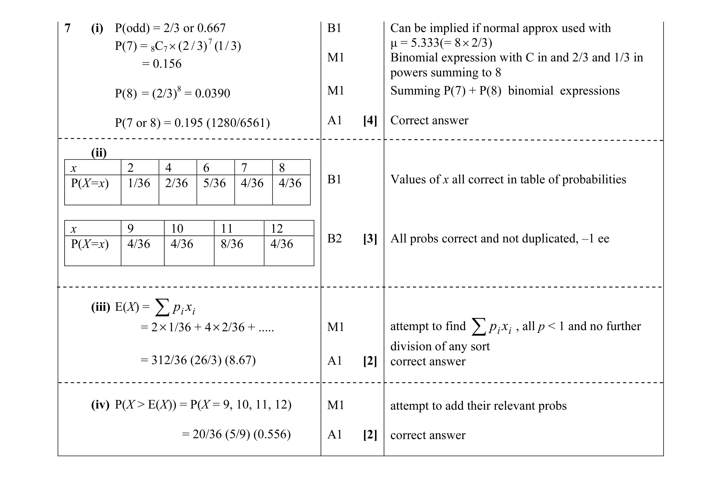 Mark scheme for question 3
