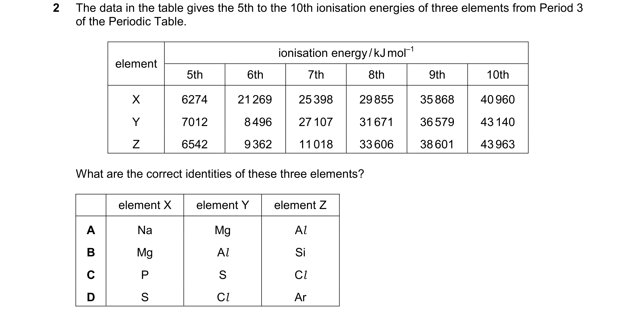 Question 117: The data in the table gives the 5th to the 10th ionisation energies of three elements from Period 3 of the Periodic Table. element ionisati…