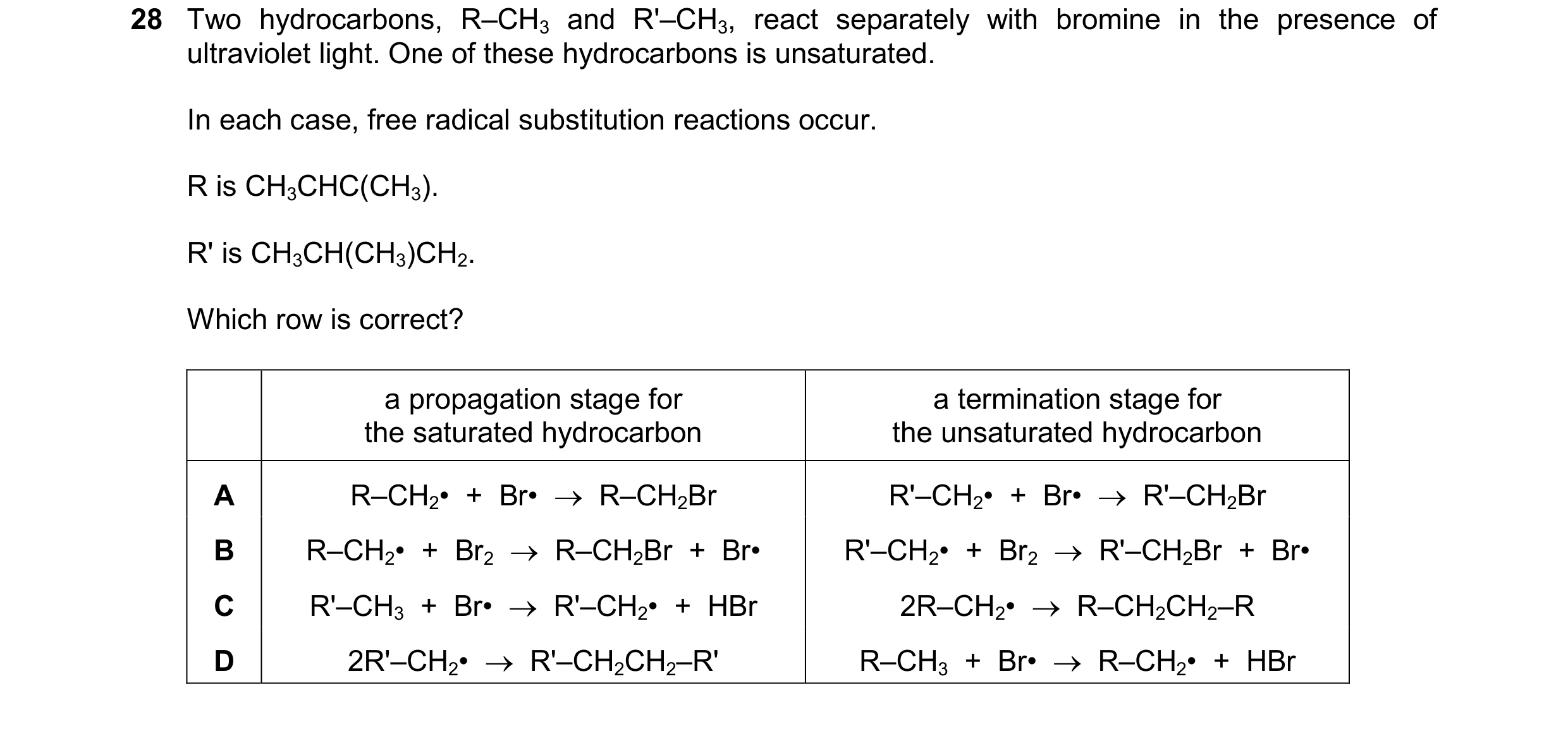 Question 116: Two hydrocarbons, R–CH3 and R'–CH3, react separately with bromine in the presence of ultraviolet light. One of these hydrocarbons is unsatu…