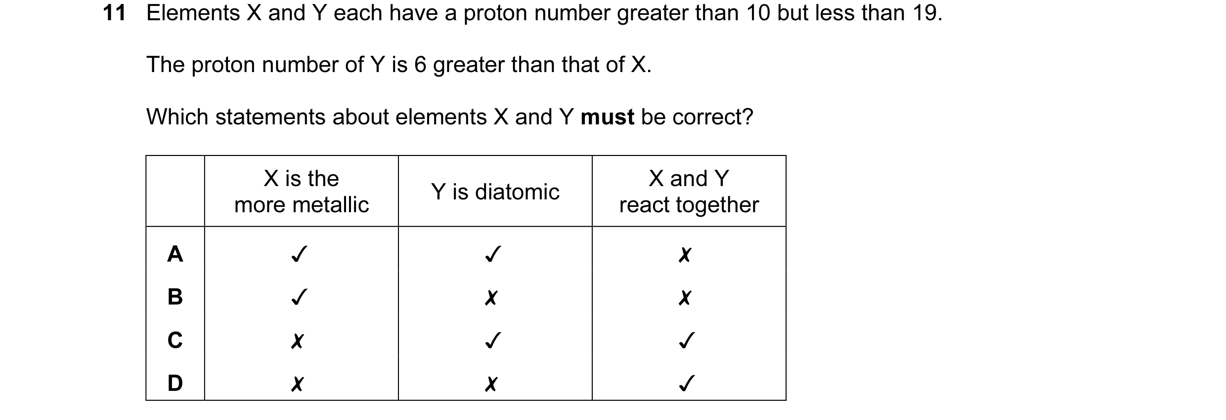 Question 6: Elements X and Y each have a proton number greater than 10 but less than 19.
The proton number of Y is 6 greater than that of X.

Which sta…