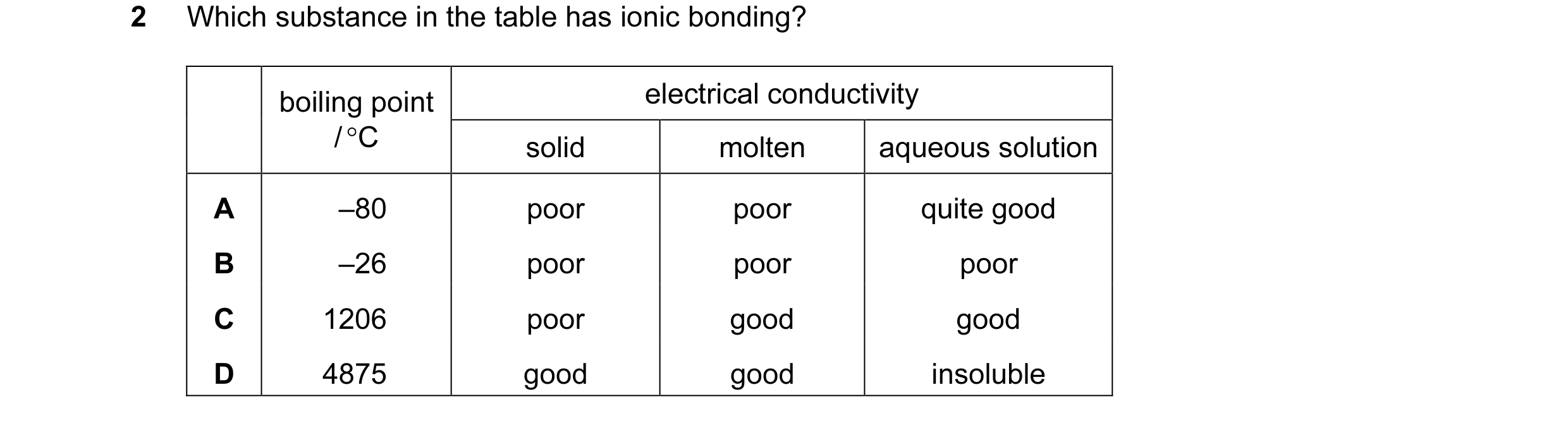 Question 3: Which substance in the table has ionic bonding? boiling point electrical conductivity / °C solid molten aqueous solution A –80 poor poor qu…