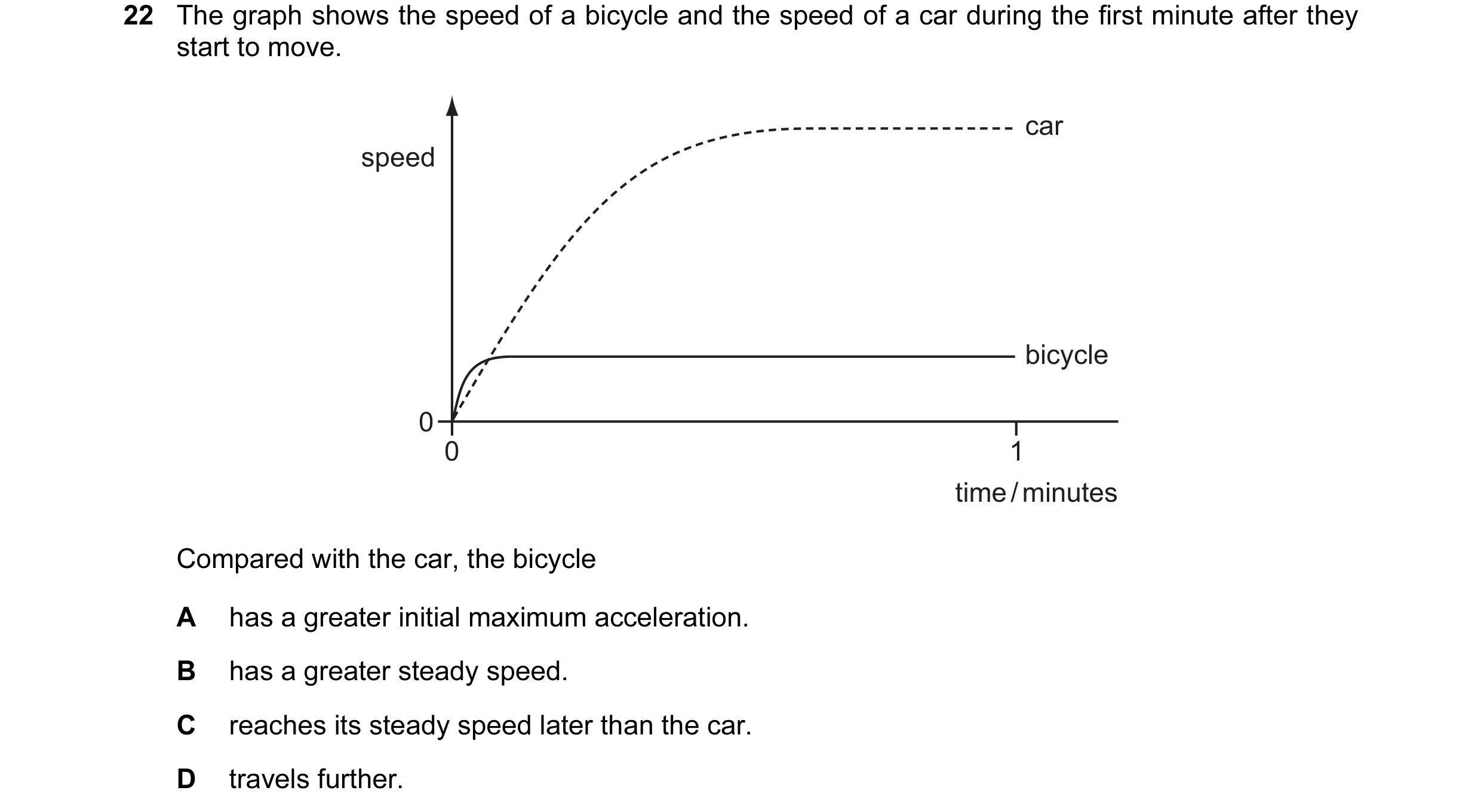 Question 7: The graph shows the speed of a bicycle and the speed of a car during the first minute after they start to move. car speed bicycle 0 0 1 tim…