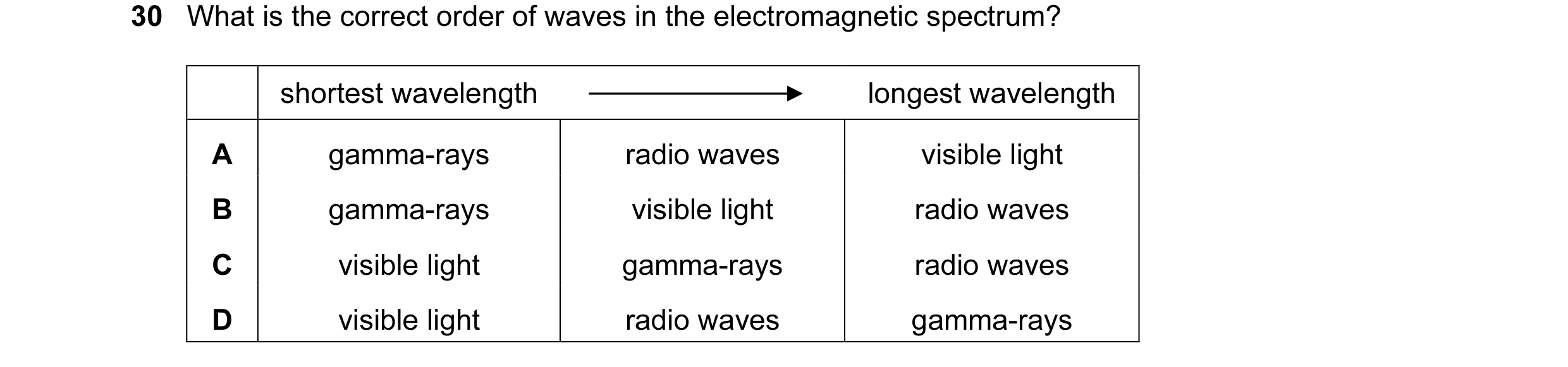 Question 8: What is the correct order of waves in the electromagnetic spectrum? shortest wavelength longest wavelength A gamma-rays radio waves visible…