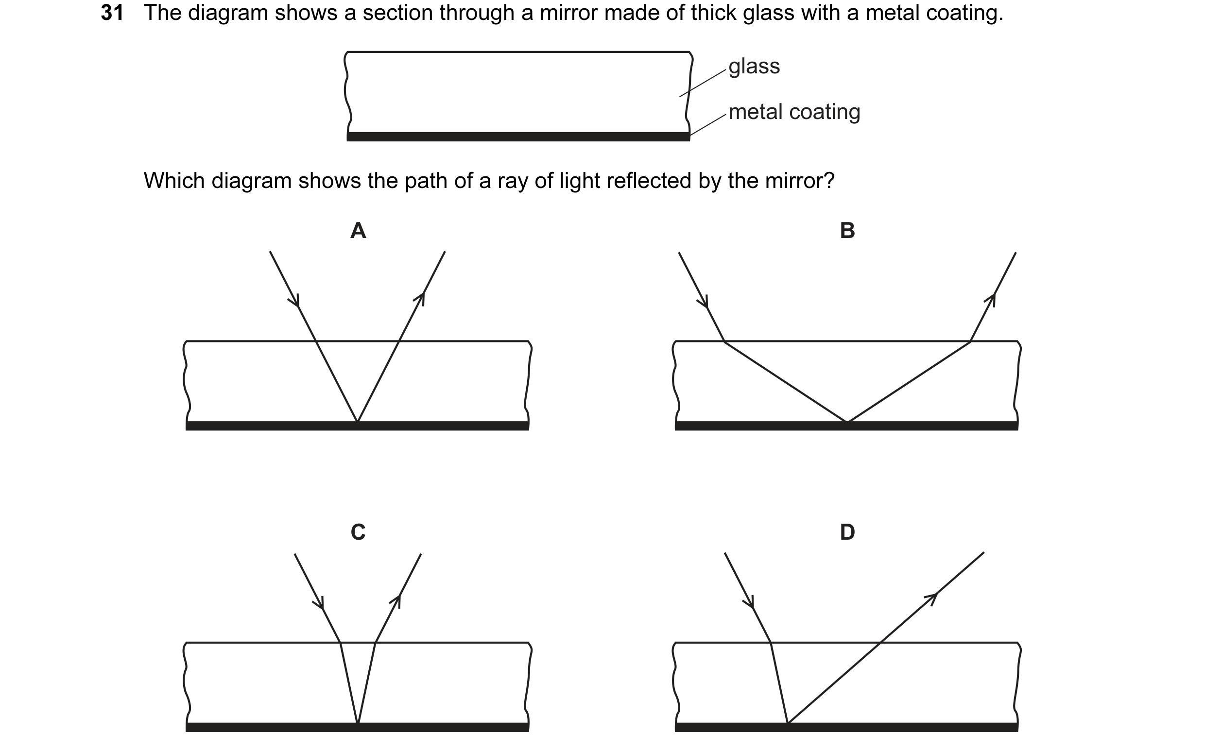Question 9: The diagram shows a section through a mirror made of thick glass with a metal coating. glass metal coating Which diagram shows the path of …