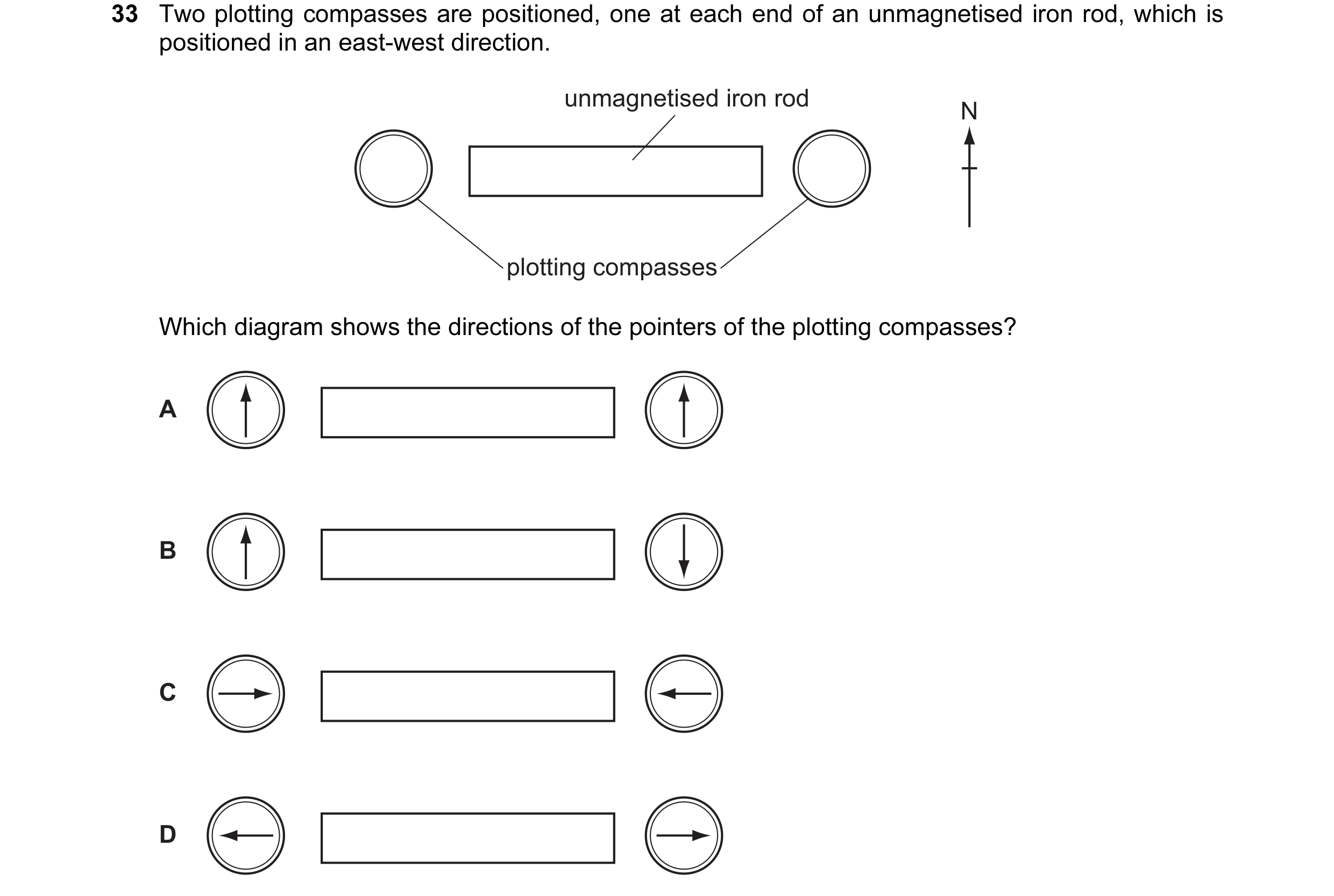 Question 10: Two plotting compasses are positioned, one at each end of an unmagnetised iron rod, which is positioned in an east-west direction. unmagnet…