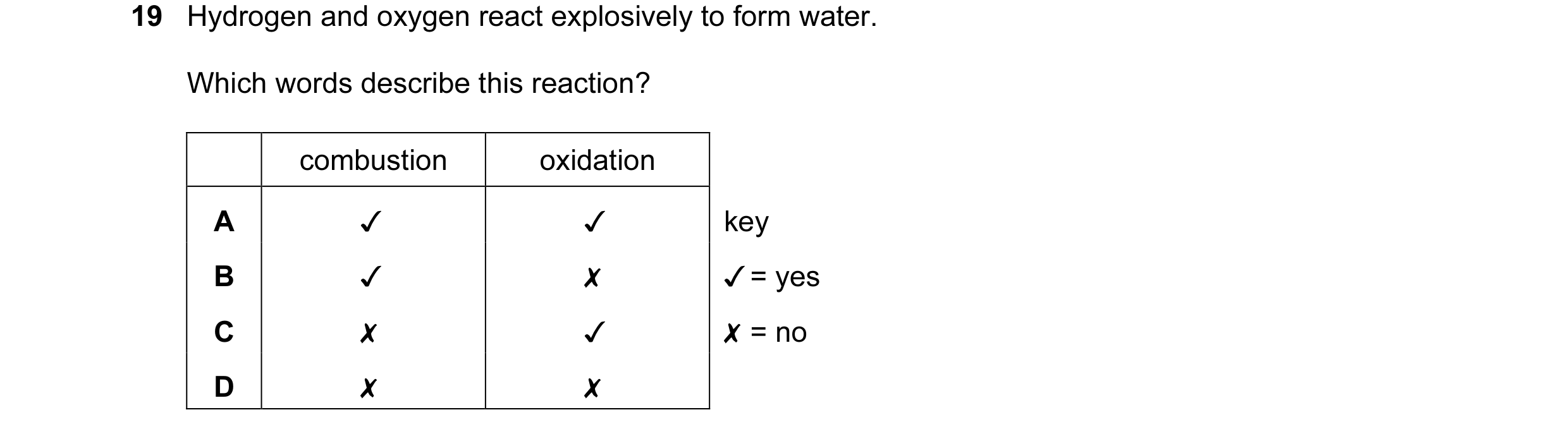 Question 36: Hydrogen and oxygen react explosively to form water.

Which words describe this reaction?

combustion oxidation
A v v
B v x
Cc x v
D x x

k…