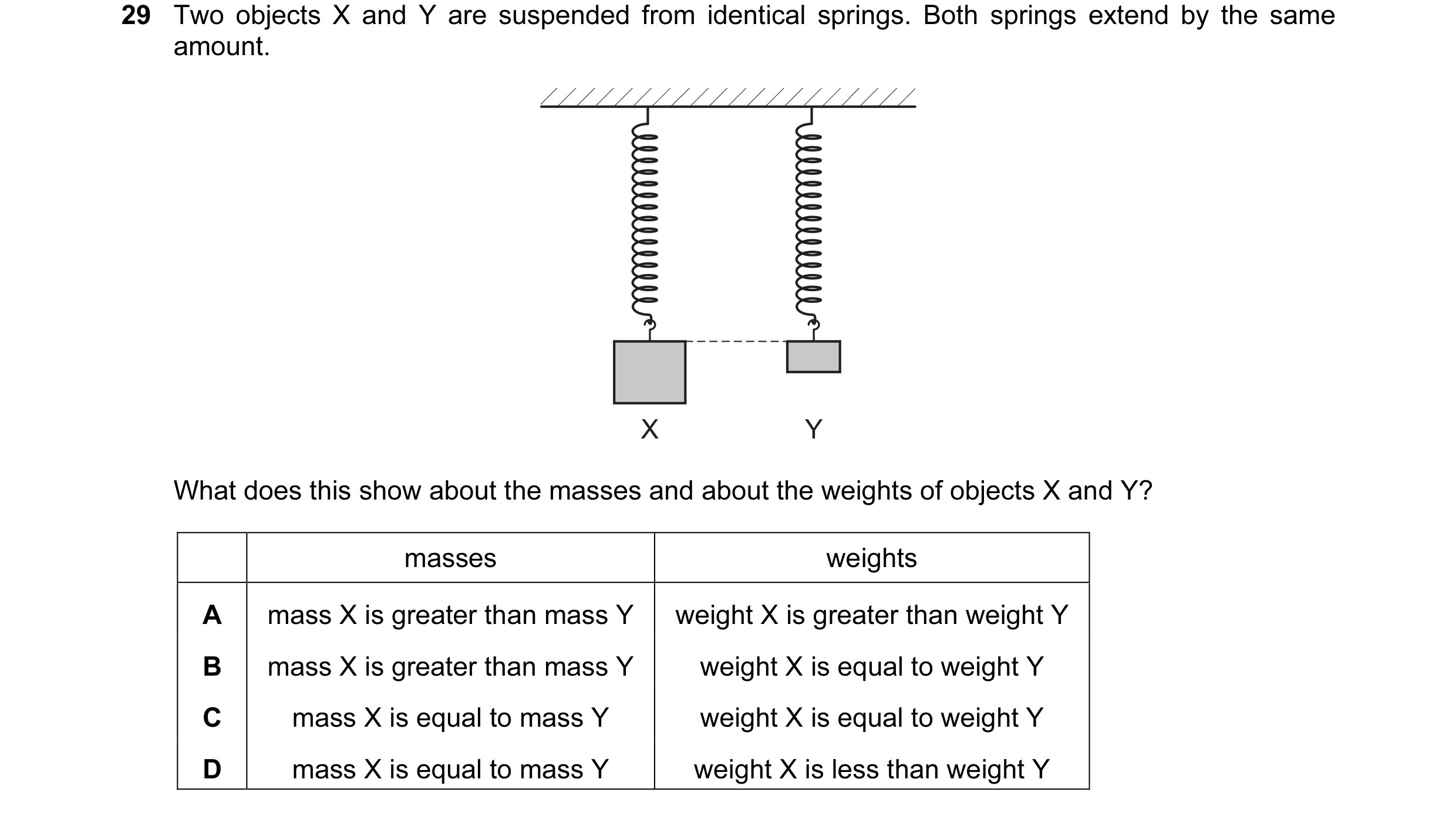 Question 5: Two objects X and Y are suspended from identical springs. Both springs extend by the same amount. X Y What does this show about the masses …