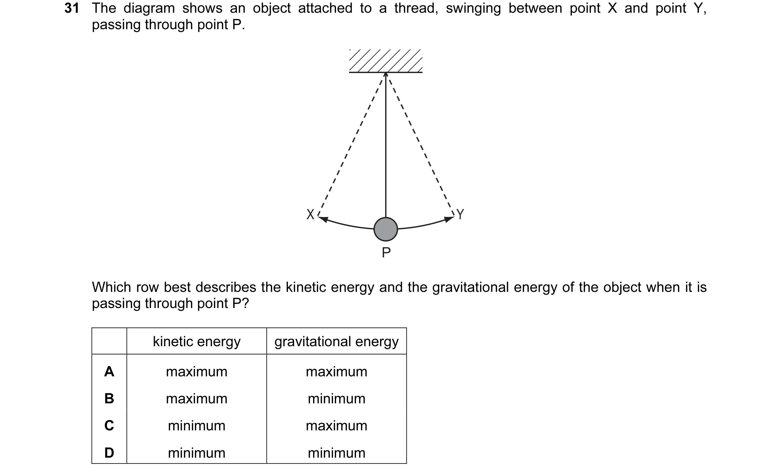 Question 35: The diagram shows an object attached to a thread, swinging between point X and point Y, passing through point P. X Y P Which row best descr…