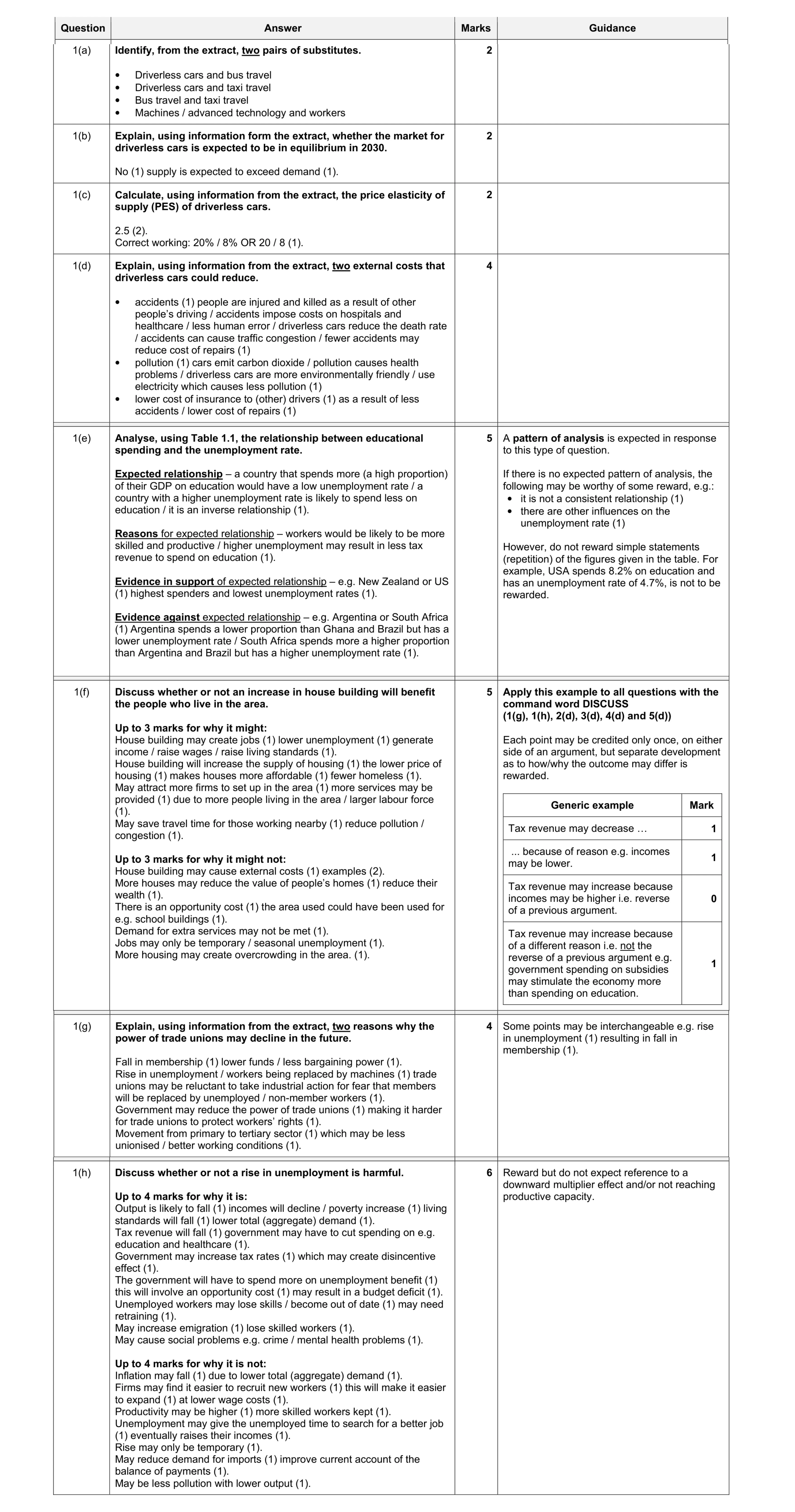 Mark scheme for question 7