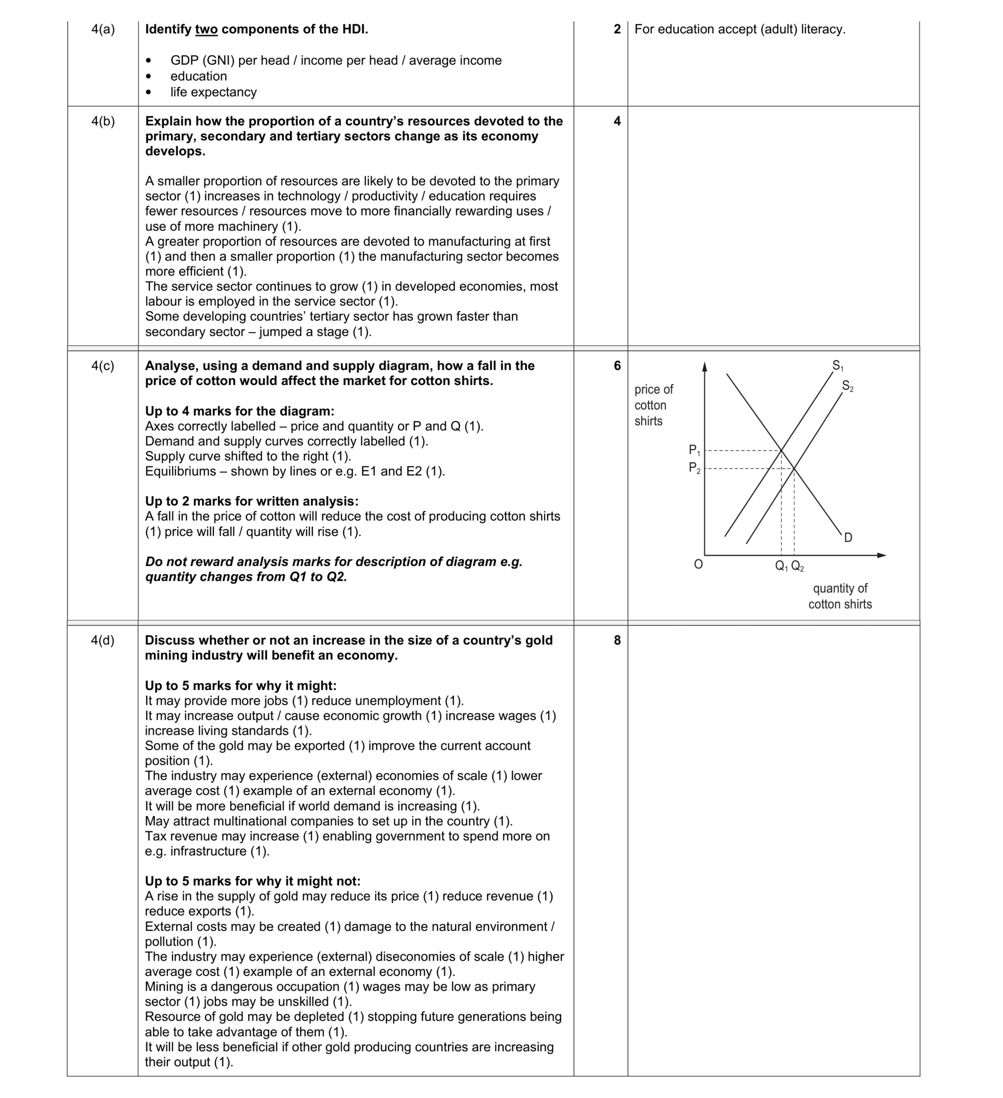 Mark scheme for question 12