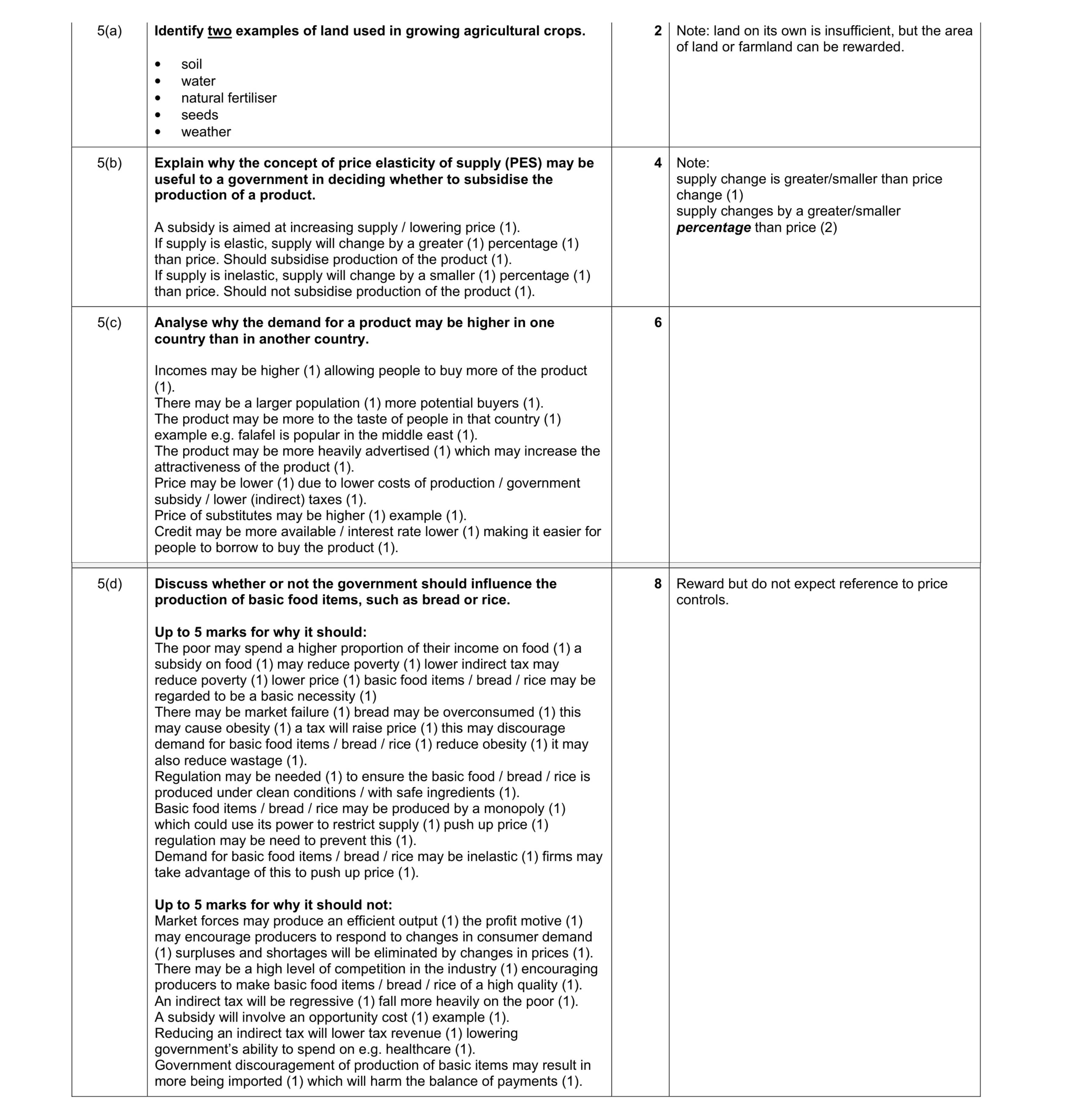 Mark scheme for question 15