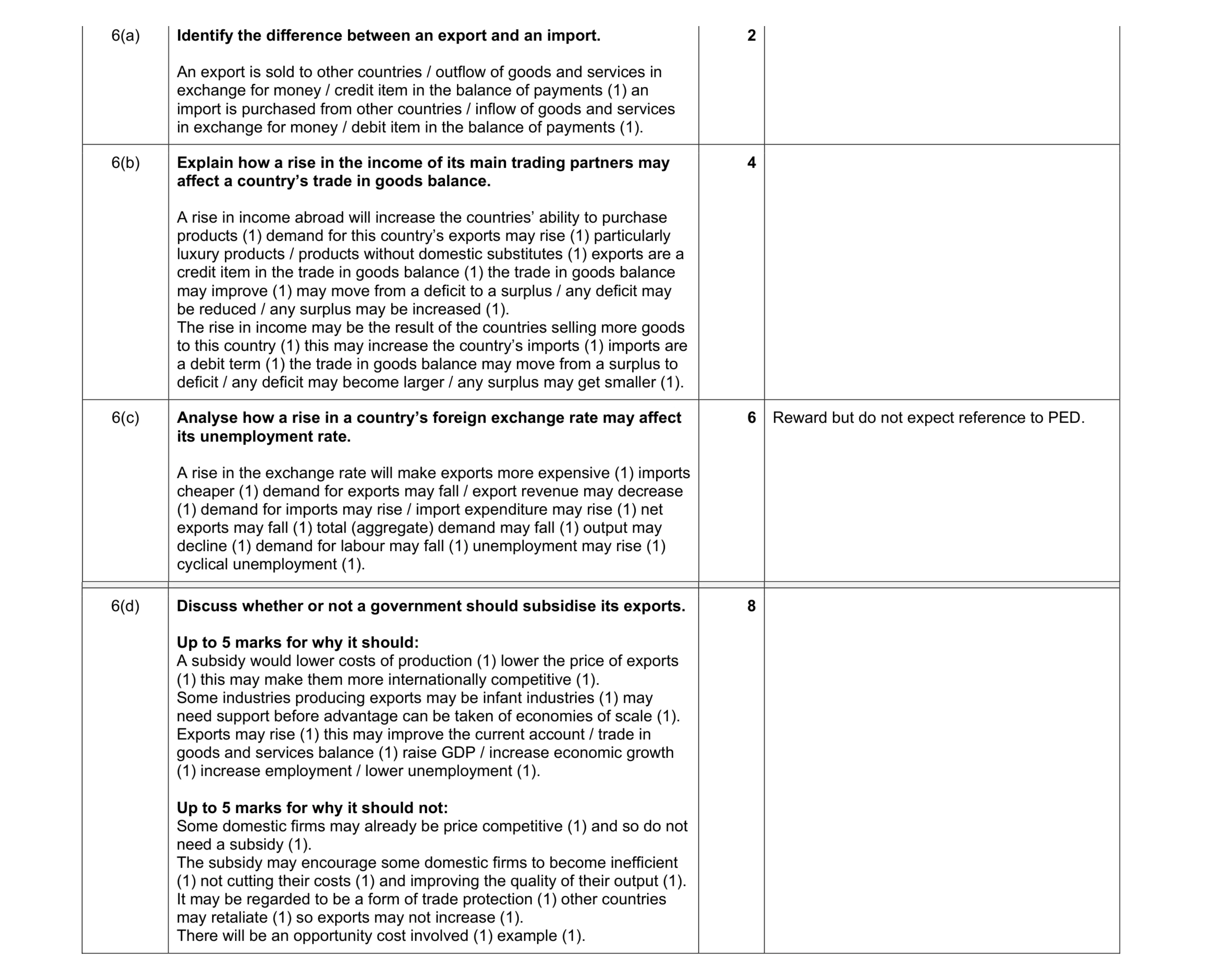 Mark scheme for question 16