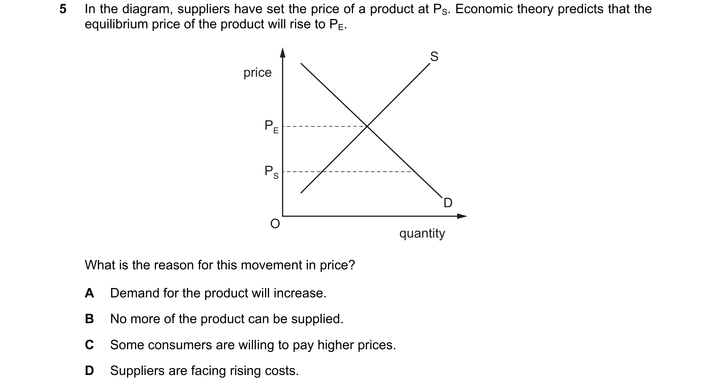 Question 61: In the diagram, suppliers have set the price of a product at PS. Economic theory predicts that the equilibrium price of the product will ri…