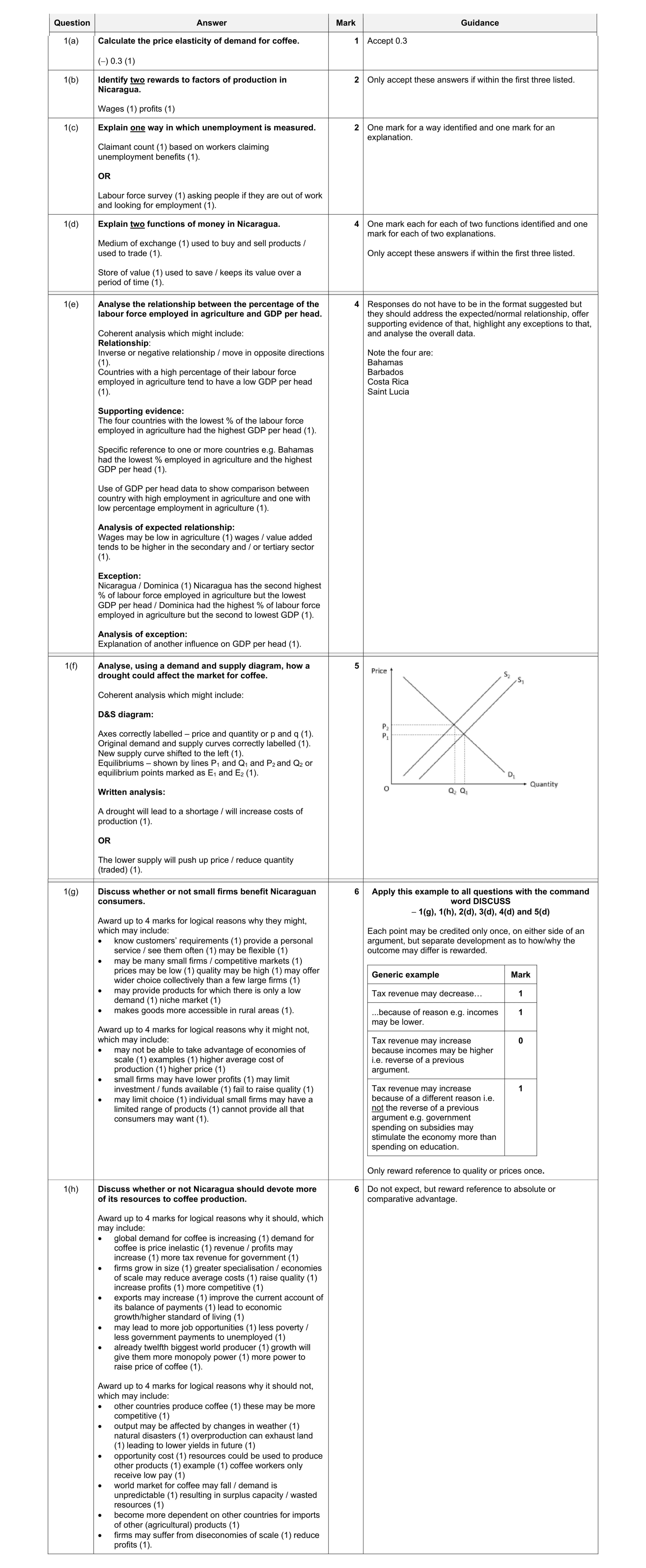 Mark scheme for question 8