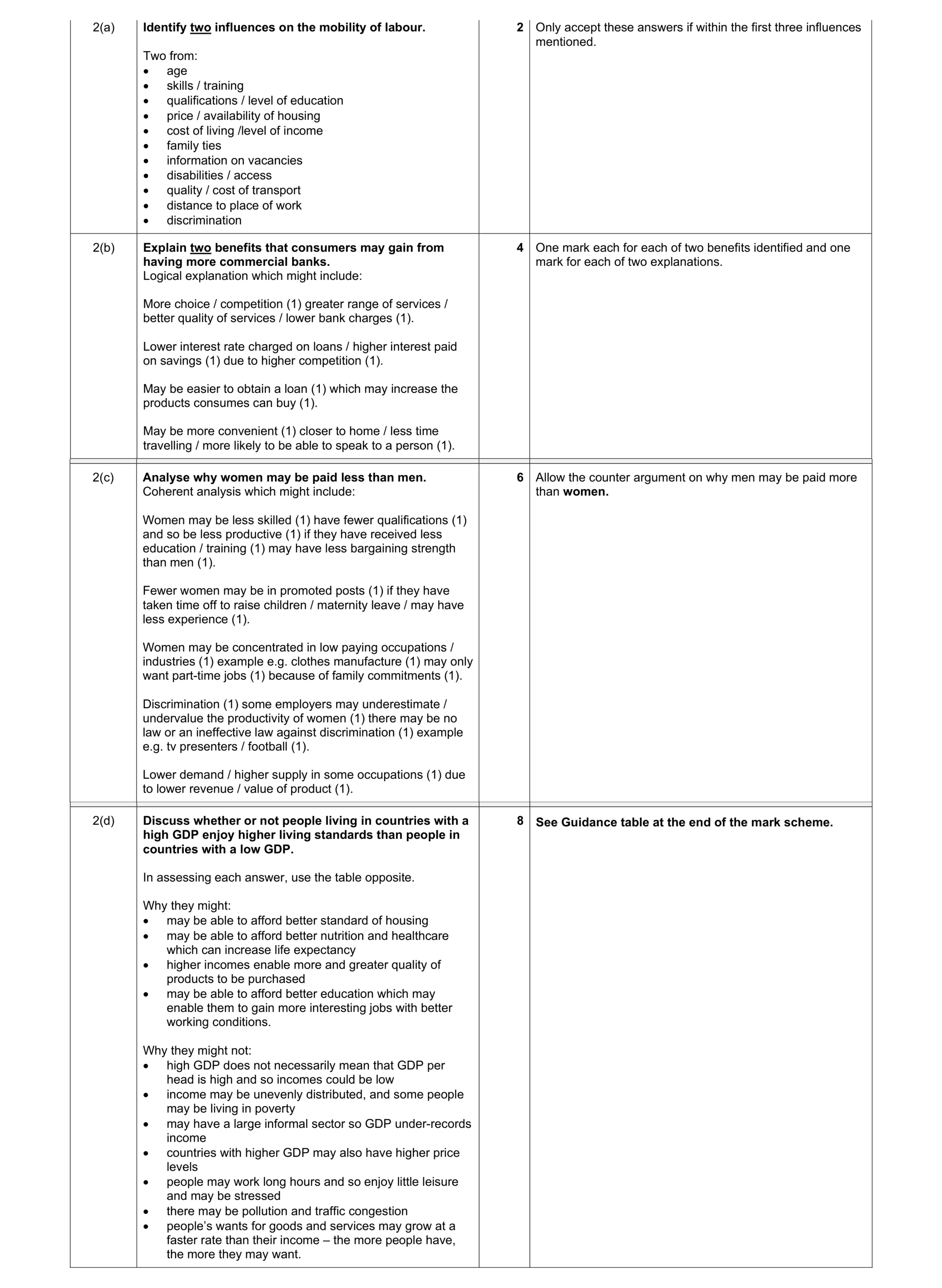 Mark scheme for question 9