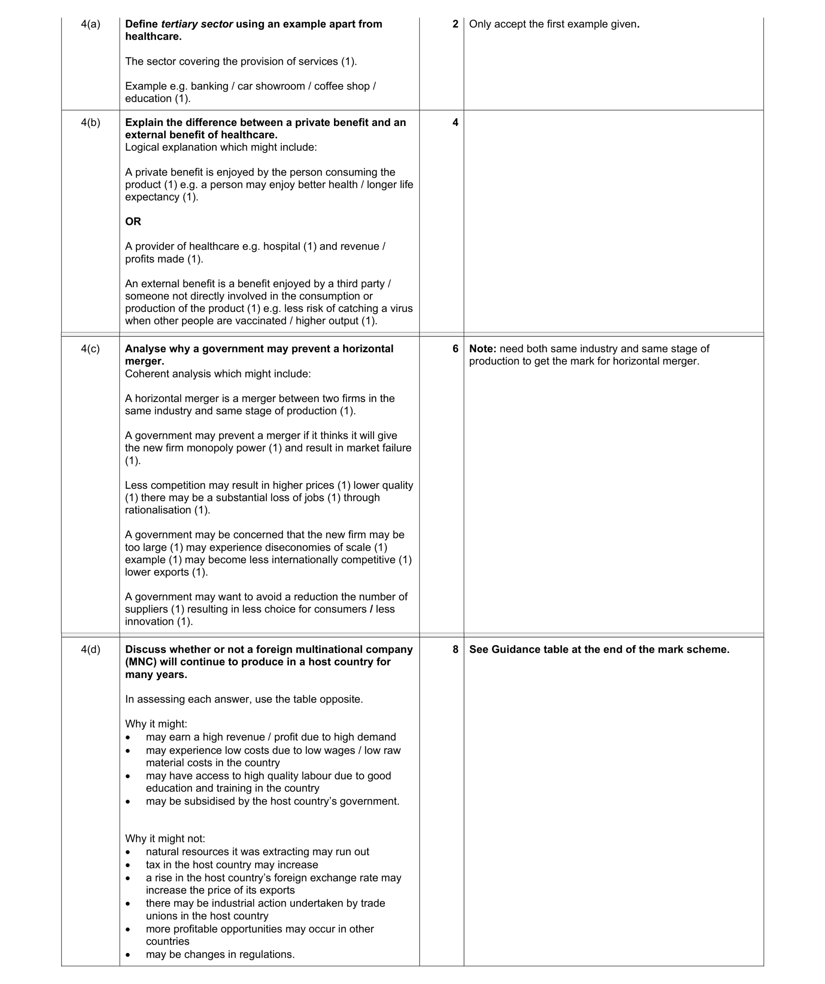 Mark scheme for question 10