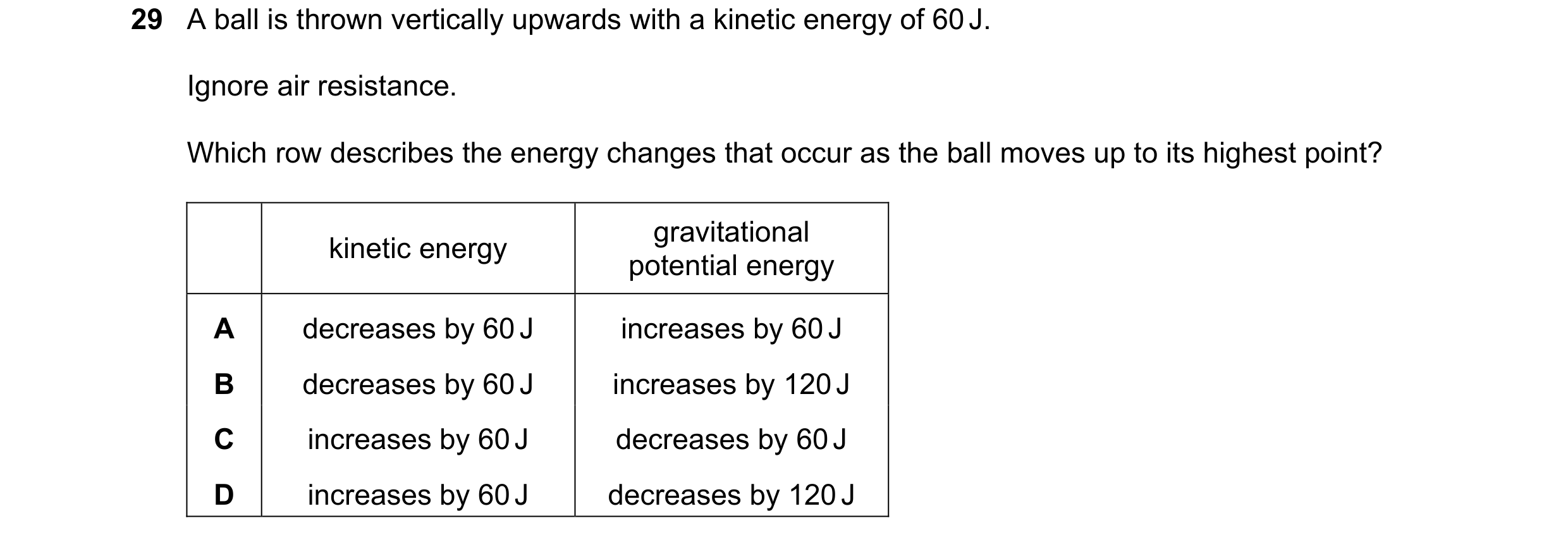 Question 145: A ball is thrown vertically upwards with a kinetic energy of 60 J. Ignore air resistance. Which row describes the energy changes that occur…
