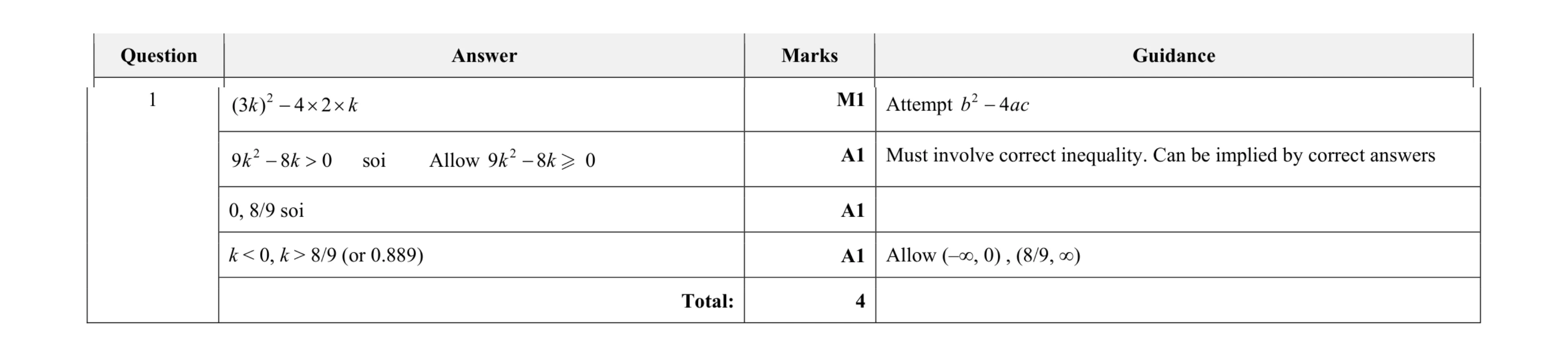 Mark scheme for question 26