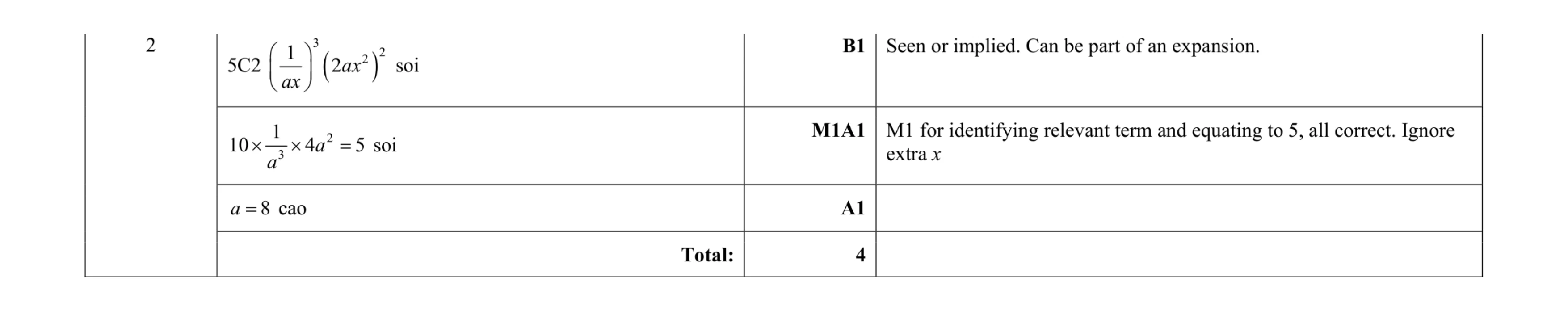 Mark scheme for question 43