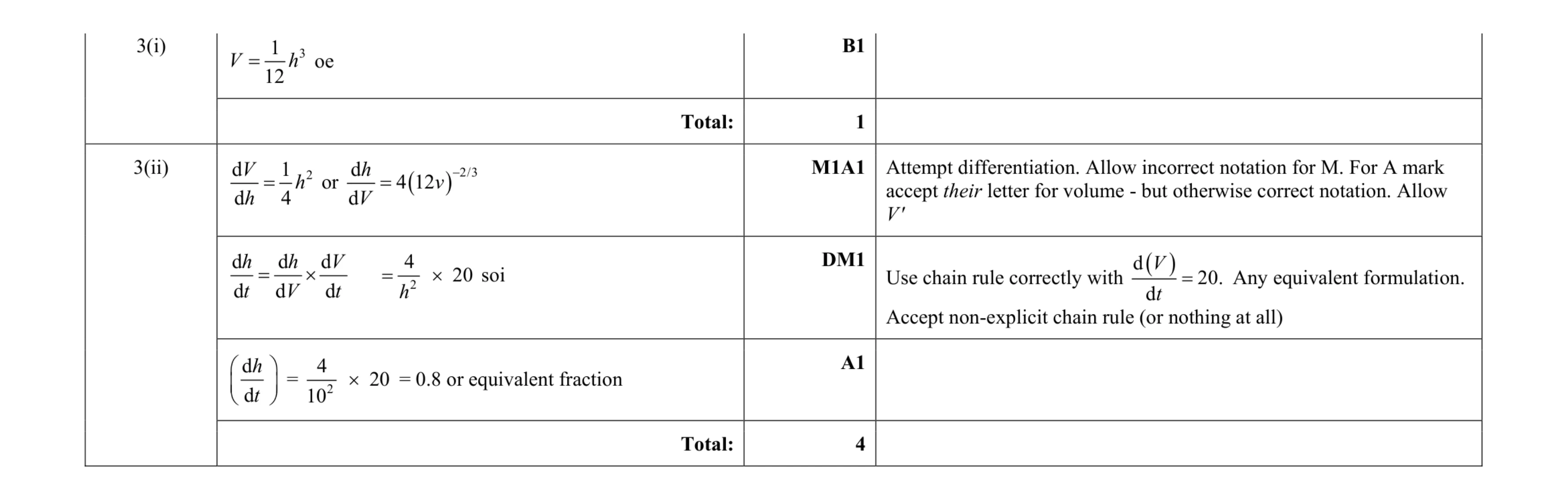 Mark scheme for question 27