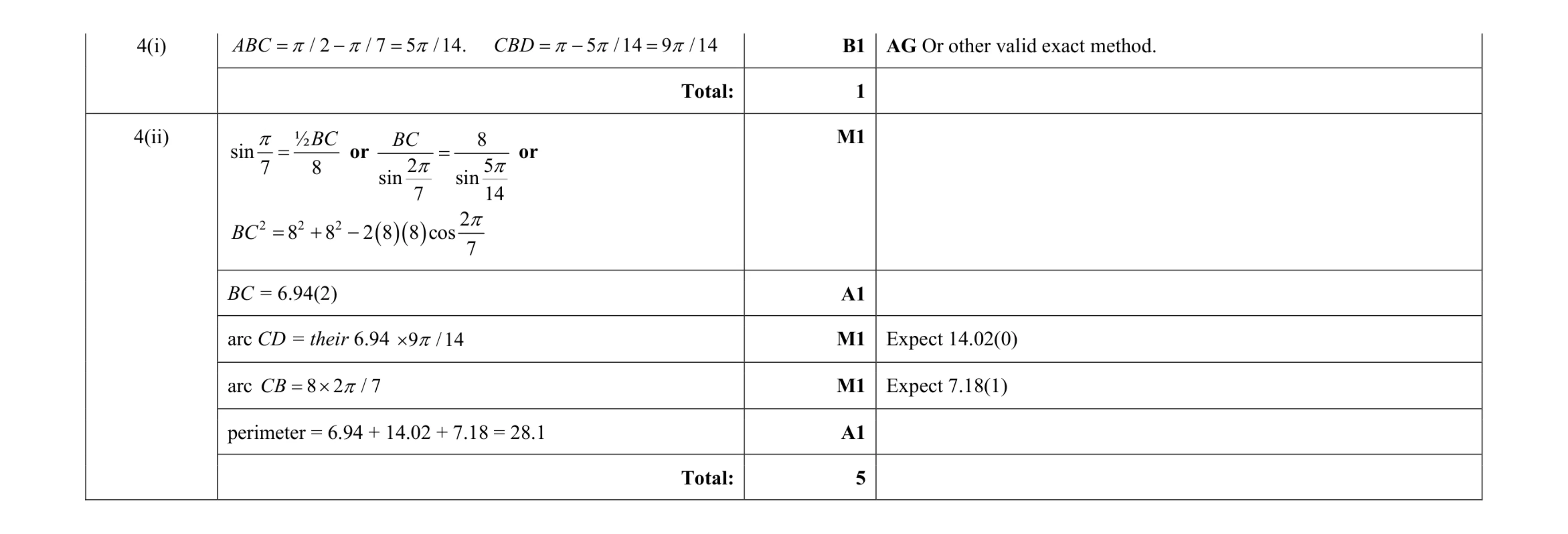 Mark scheme for question 43