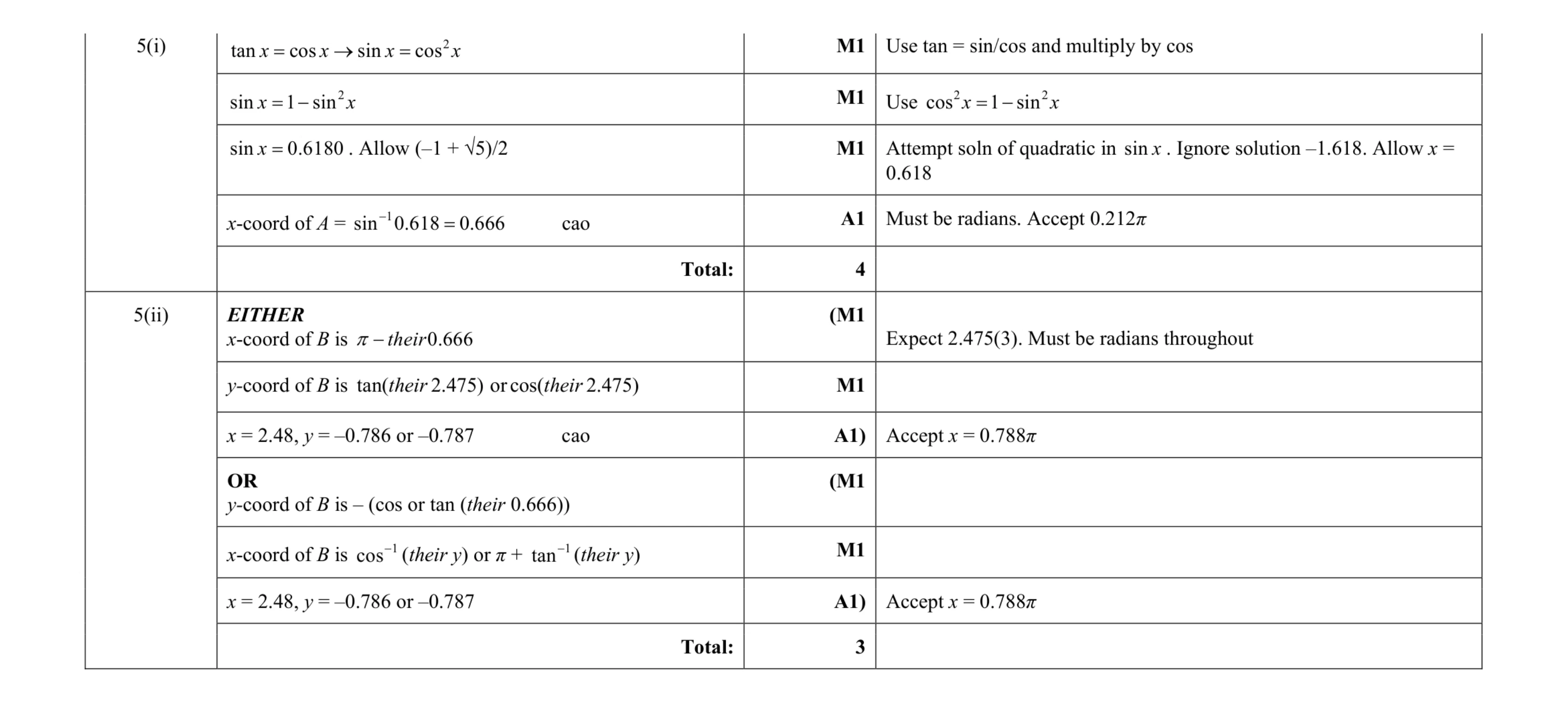 Mark scheme for question 44