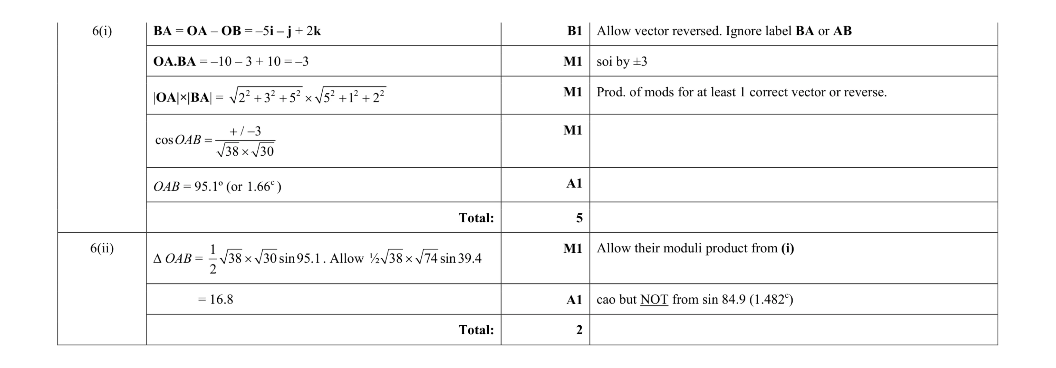 Mark scheme for question 31