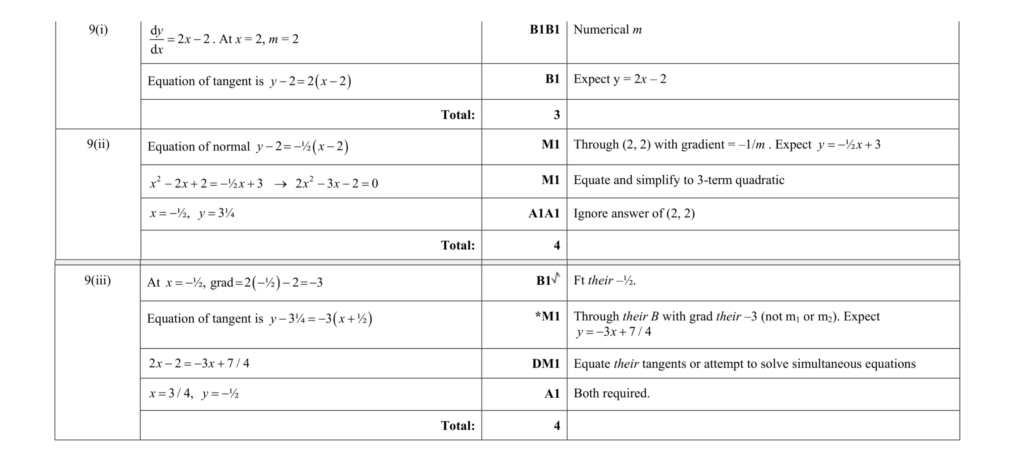 Mark scheme for question 44