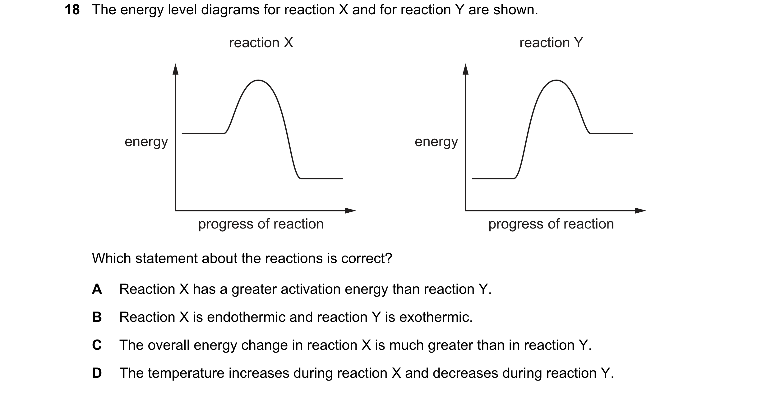 Question 27: The energy level diagrams for reaction X and for reaction Y are shown. reaction X reaction Y energy energy progress of reaction progress of…