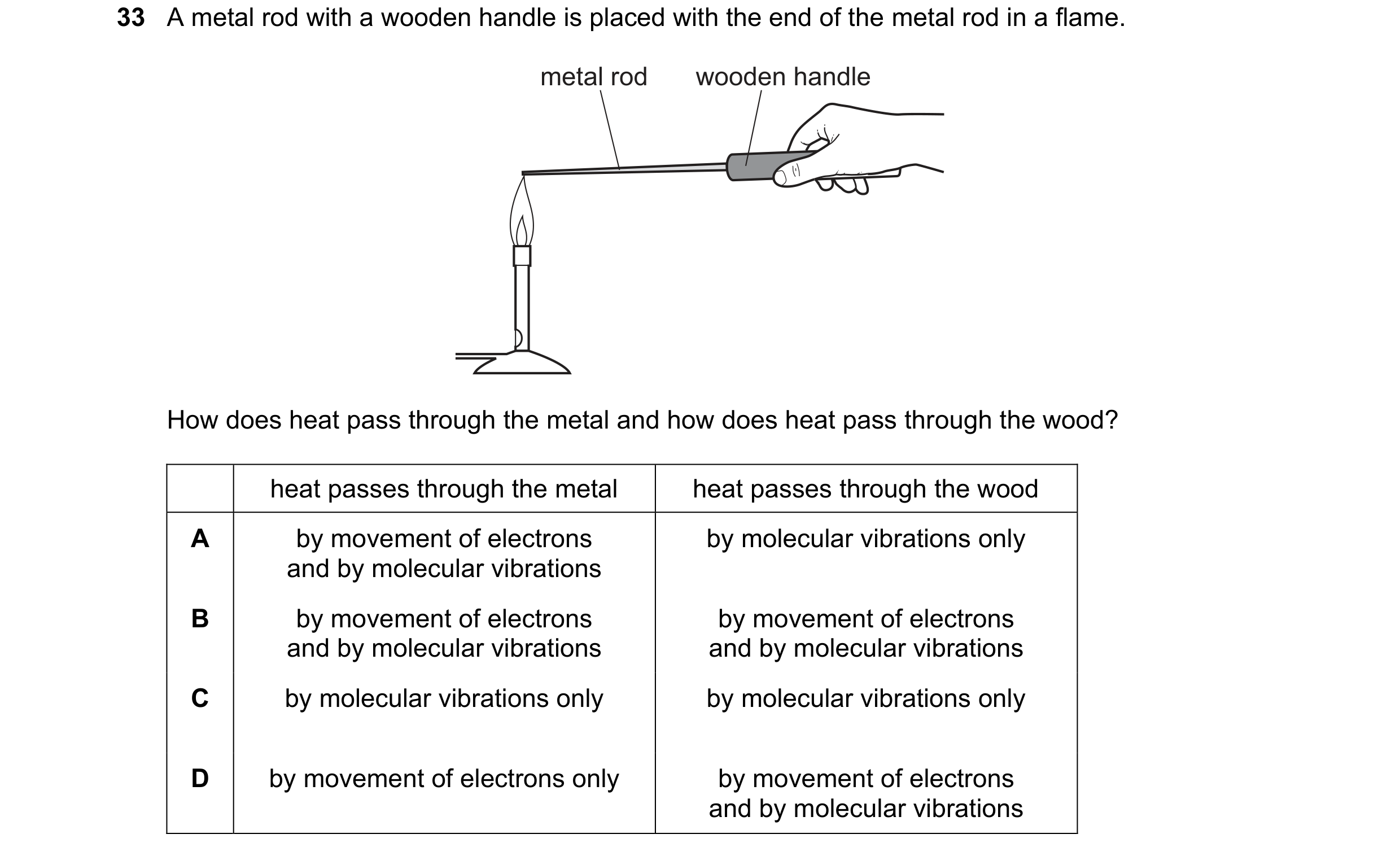 Question 34: A metal rod with a wooden handle is placed with the end of the metal rod in a flame. metal rod wooden handle How does heat pass through the…