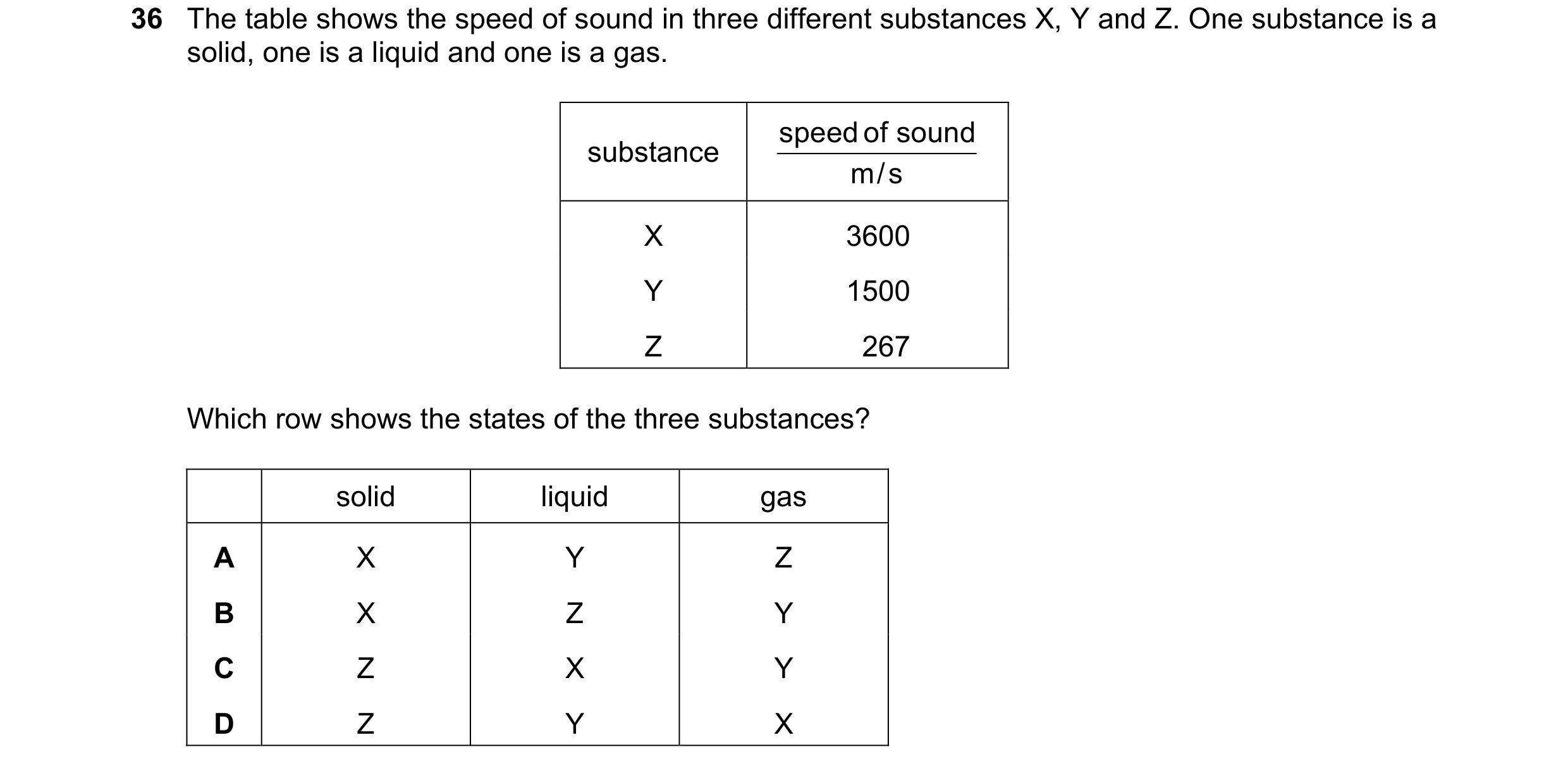 Question 32: The table shows the speed of sound in three different substances X, Y and Z. One substance is a solid, one is a liquid and one is a gas. sp…