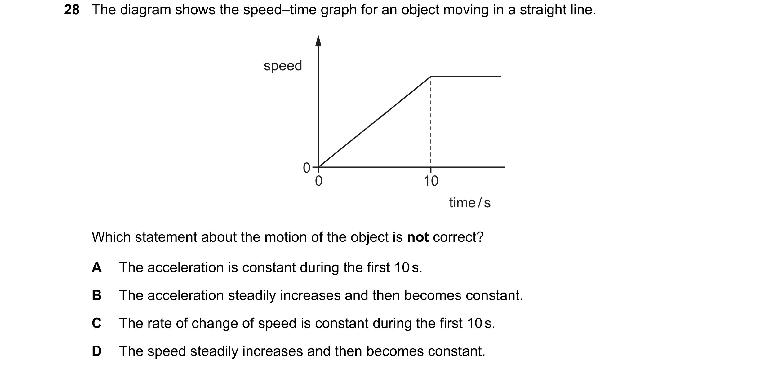 Question 11: The diagram shows the speed–time graph for an object moving in a straight line. speed 0 0 10 time / s Which statement about the motion of t…